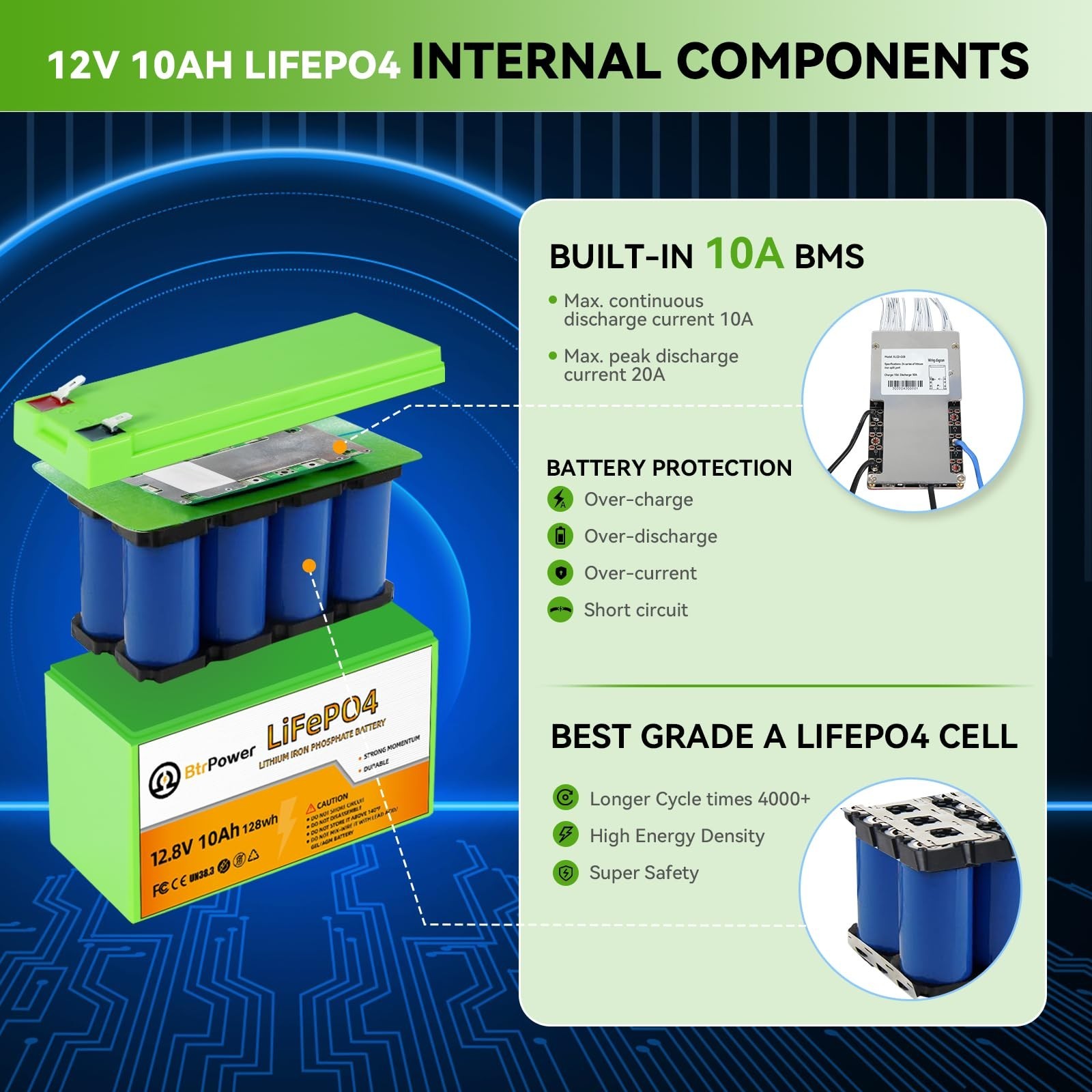 12V 10Ah LiFePO4 Battery,3000+ Deep Cycles Lithium Batteries,Built-in 10A BMS…