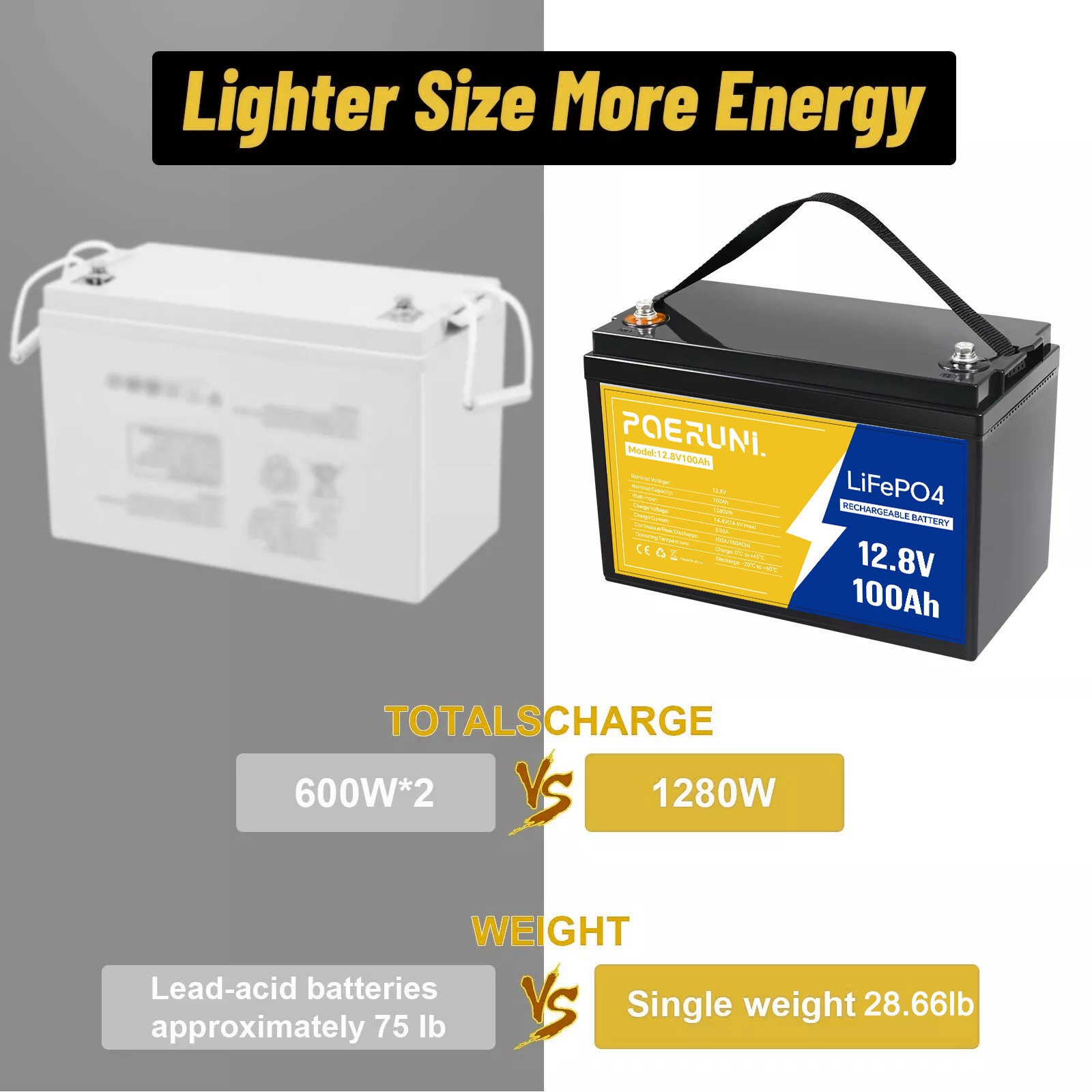POERUNI 100Ah 12V LiFePO4 Battery BMS for RV/Marine/Off-Grid 2 Sizes Available