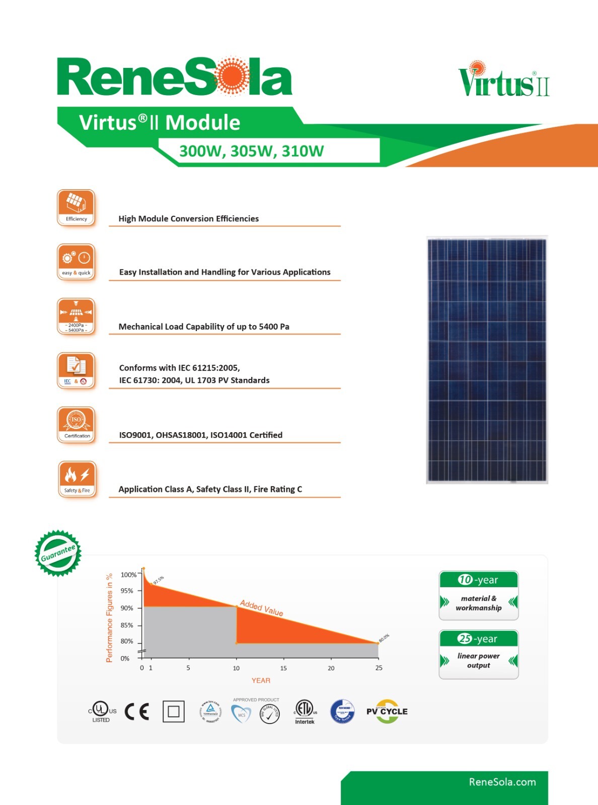 24-Solar Panel 300Watt Solar Panels Used Great Working on off grid 50MM Frame