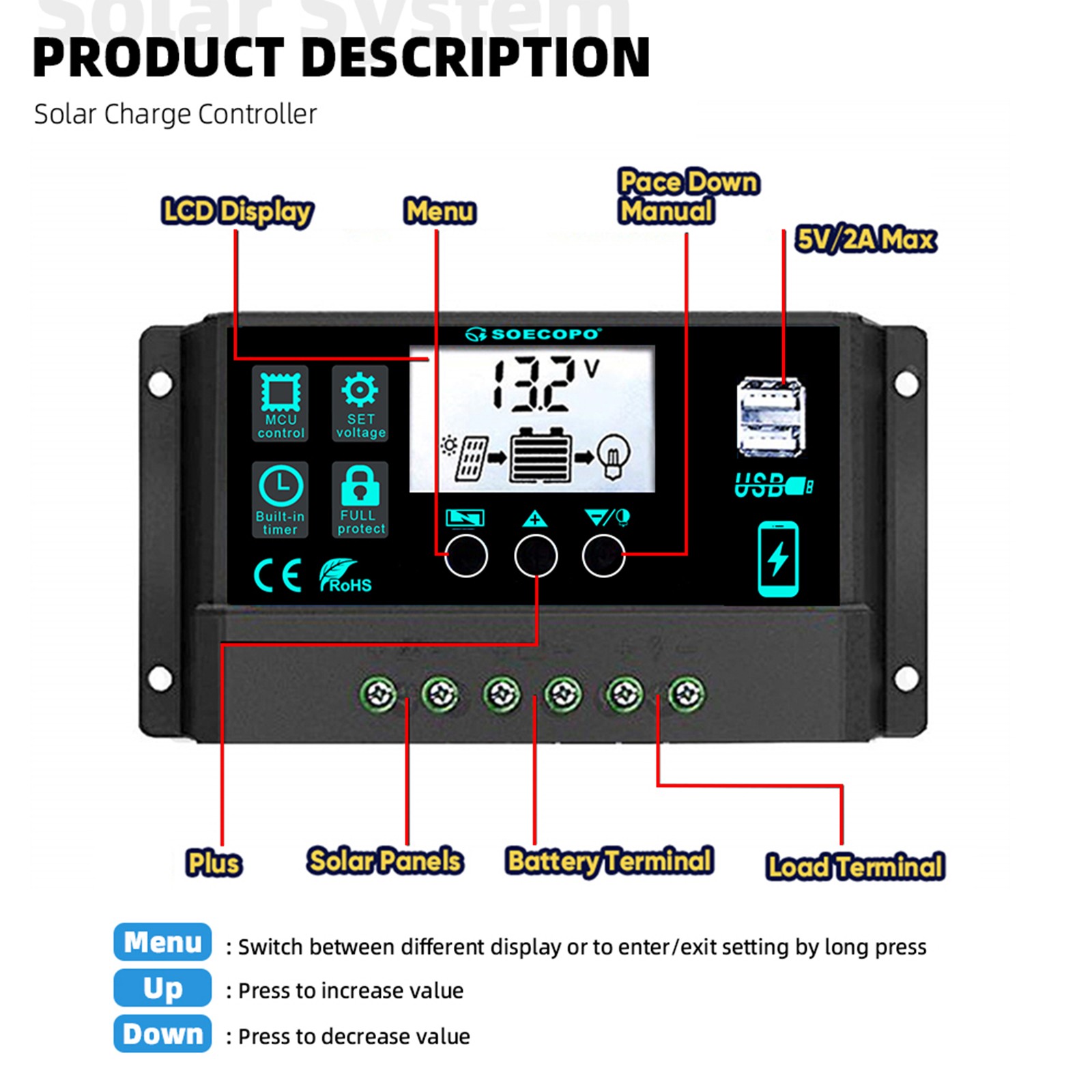 1600W Solar Panel Kit – 2 x 800W + 100A Controller + Extension Cord Multi-ScenNC