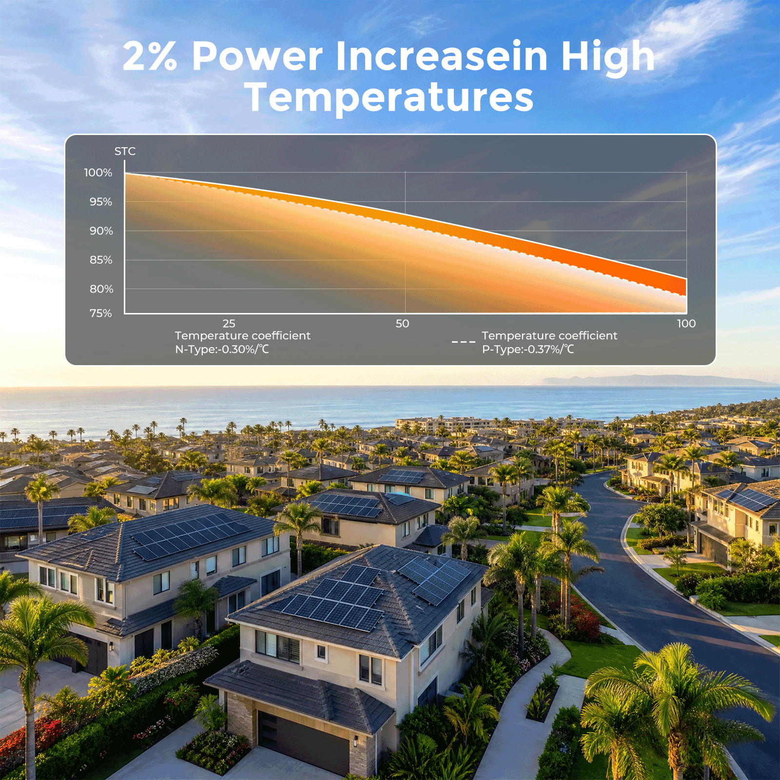4PCS 350W 700W 24V Solar Panel 25.2% High Efficiency Farm Home Shed Efficiency