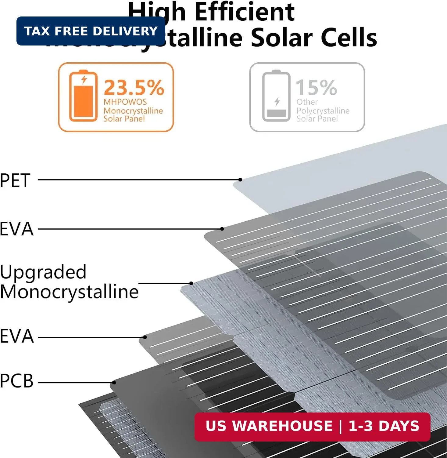 Solar Charger 110W Portable Solar Panel, IP67 Waterproof Foldable Solar Panel ki