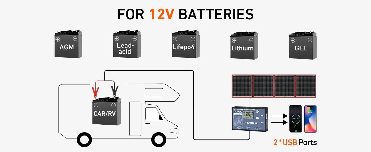 160W 18V Portable Foldable Solar Panel Kit with USB Output for RV – 12V Station