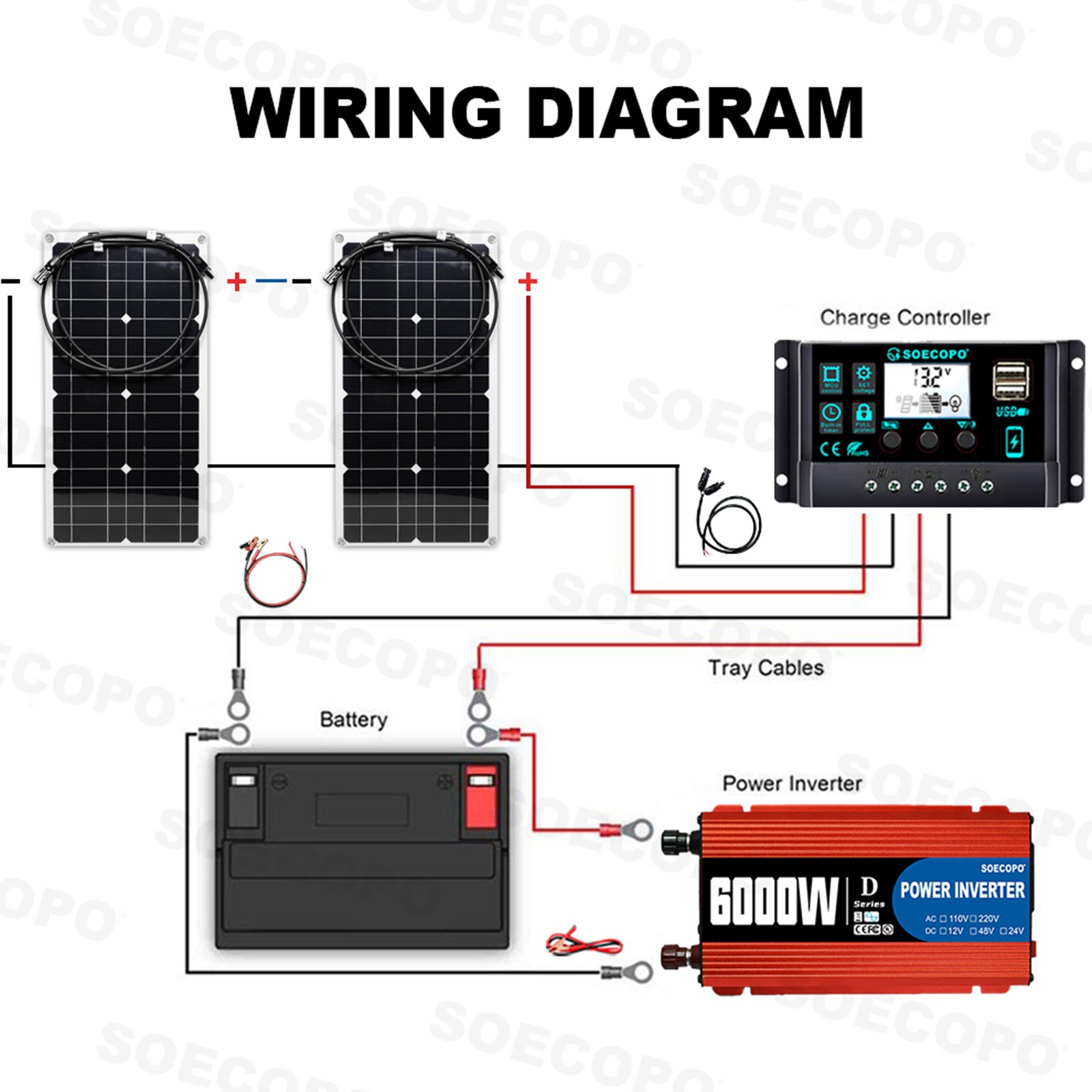 6000W Peak Solar System Kit 2pcs Panel 110V/220V Inverter For Camp Home charger