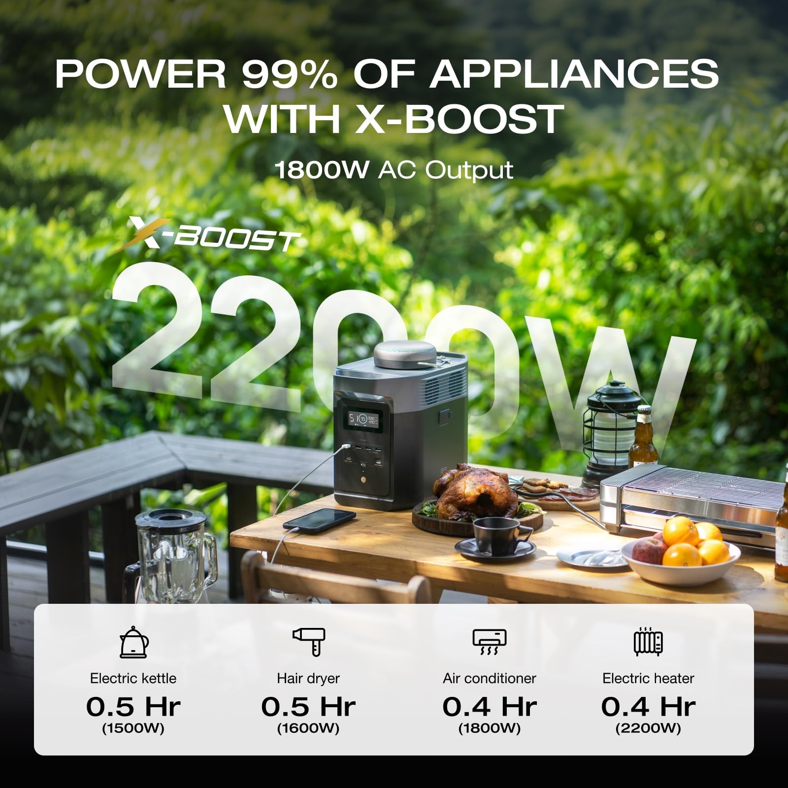 EF ECOFLOW Portable Power Station DELTA 2, 1024Wh LiFePO4 (LFP) Battery, 1800…