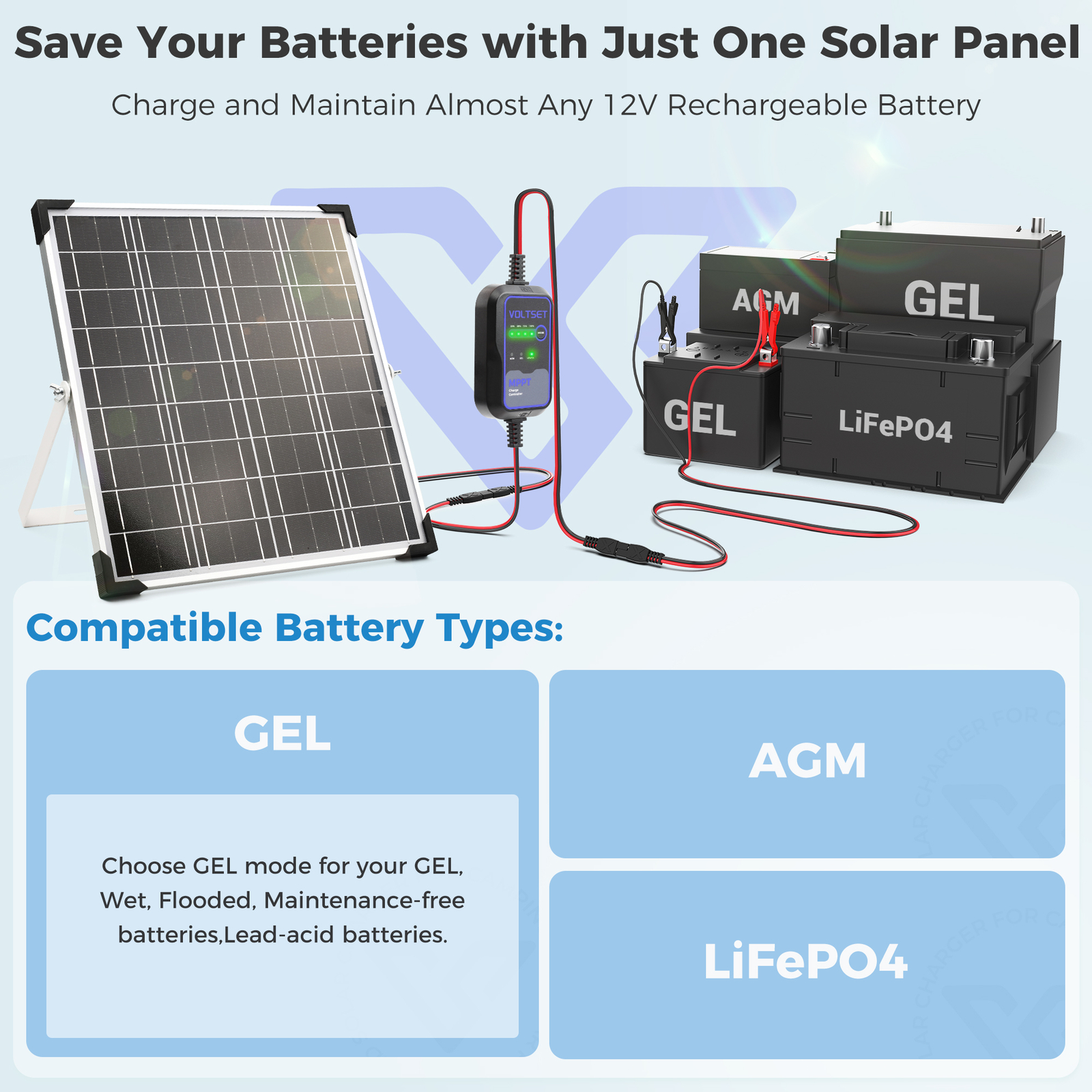 Upgraded 20W 12V Solar Battery Trickle Charger Maintainer with MPPT Controller