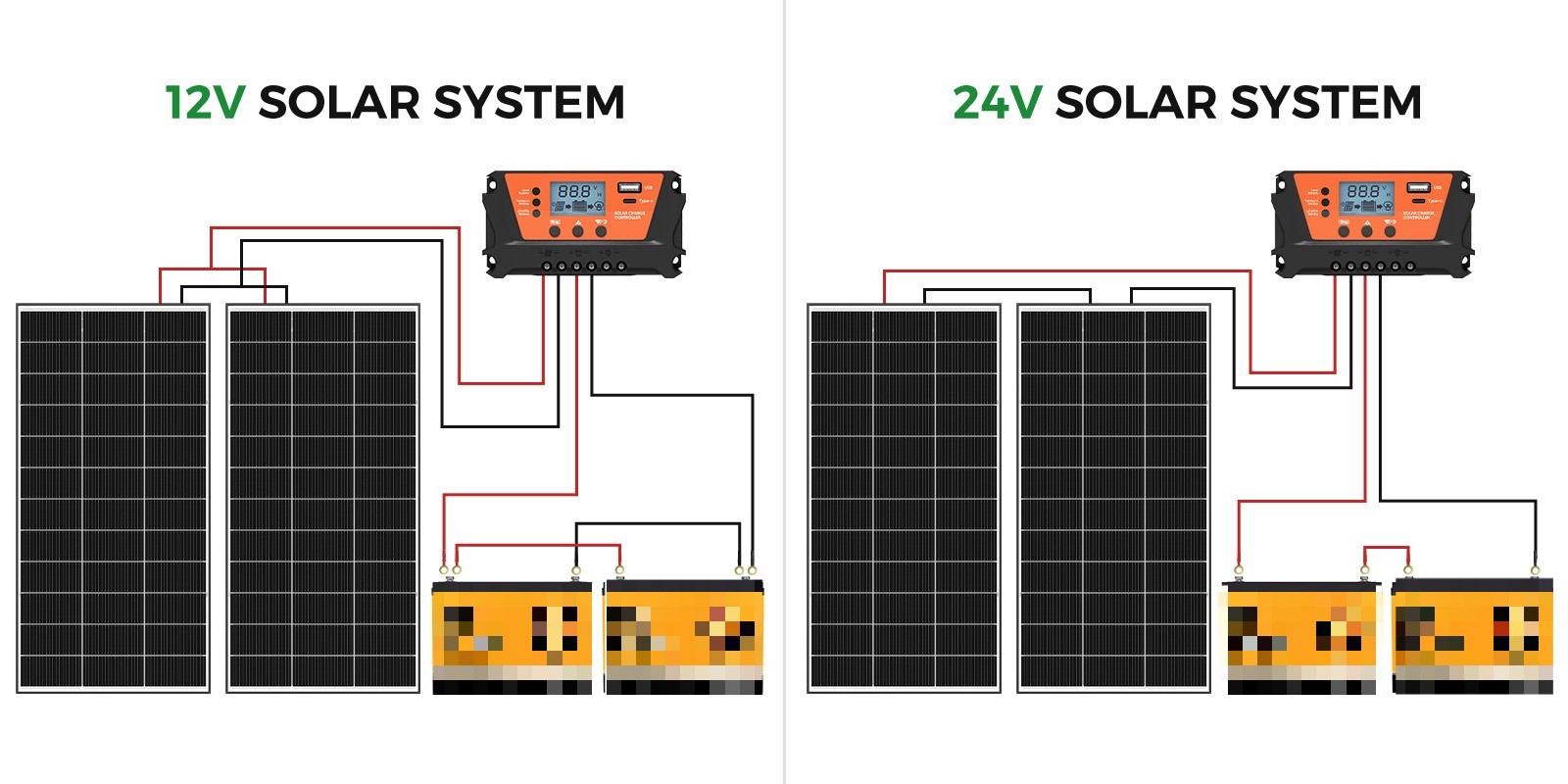 200W 400W 600W 800W Bifacial Solar Panel 12V Home PV Power Off-Grid Boat Power