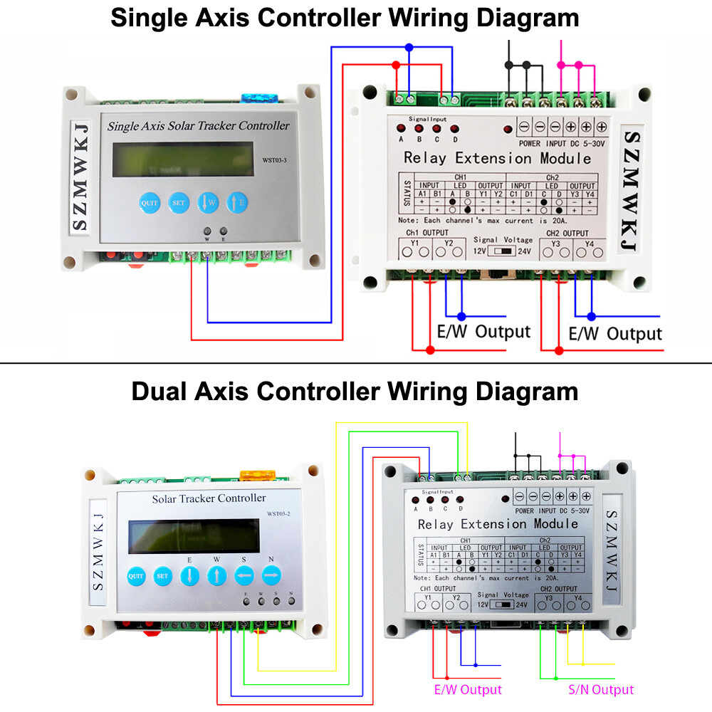Complete Electronic Single/Dual Axis PV Solar Panel Tracking Tracker Controller
