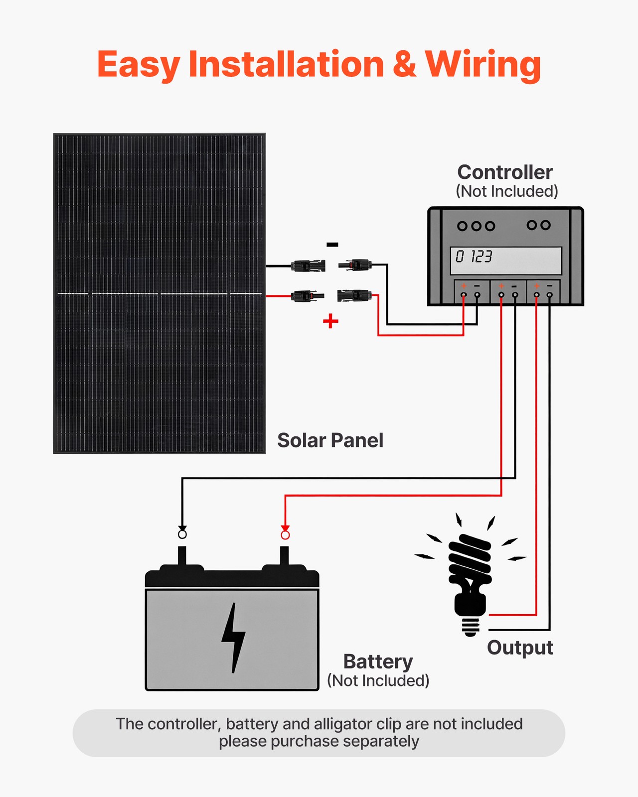 VEVOR 2PCS 400W Monocrystalline Solar Panels PV Module with MC4 Output & Frame