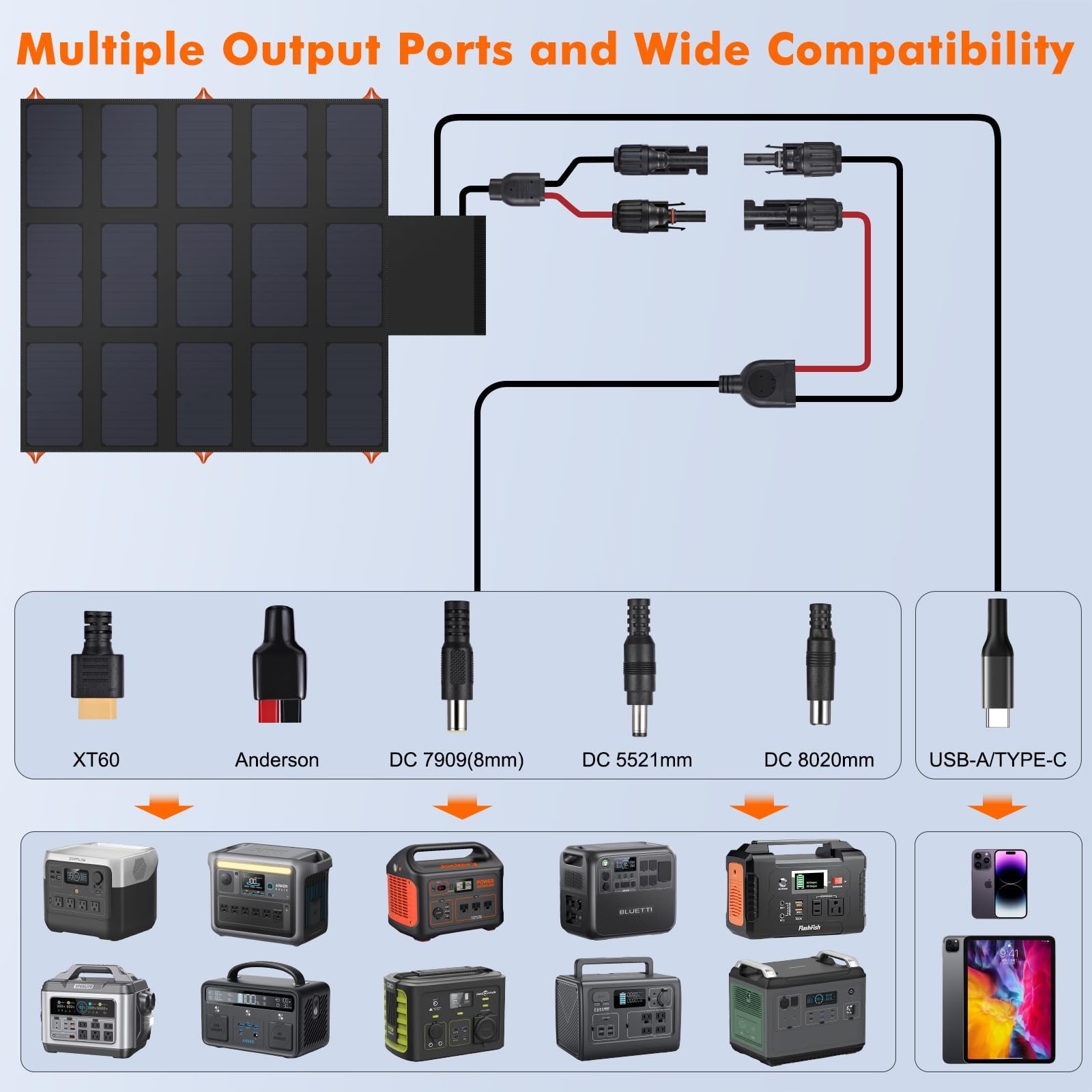 100W Portable Foldable Solar Panel Charger – QC3.0 USB-A & Type-C, Waterproof fo