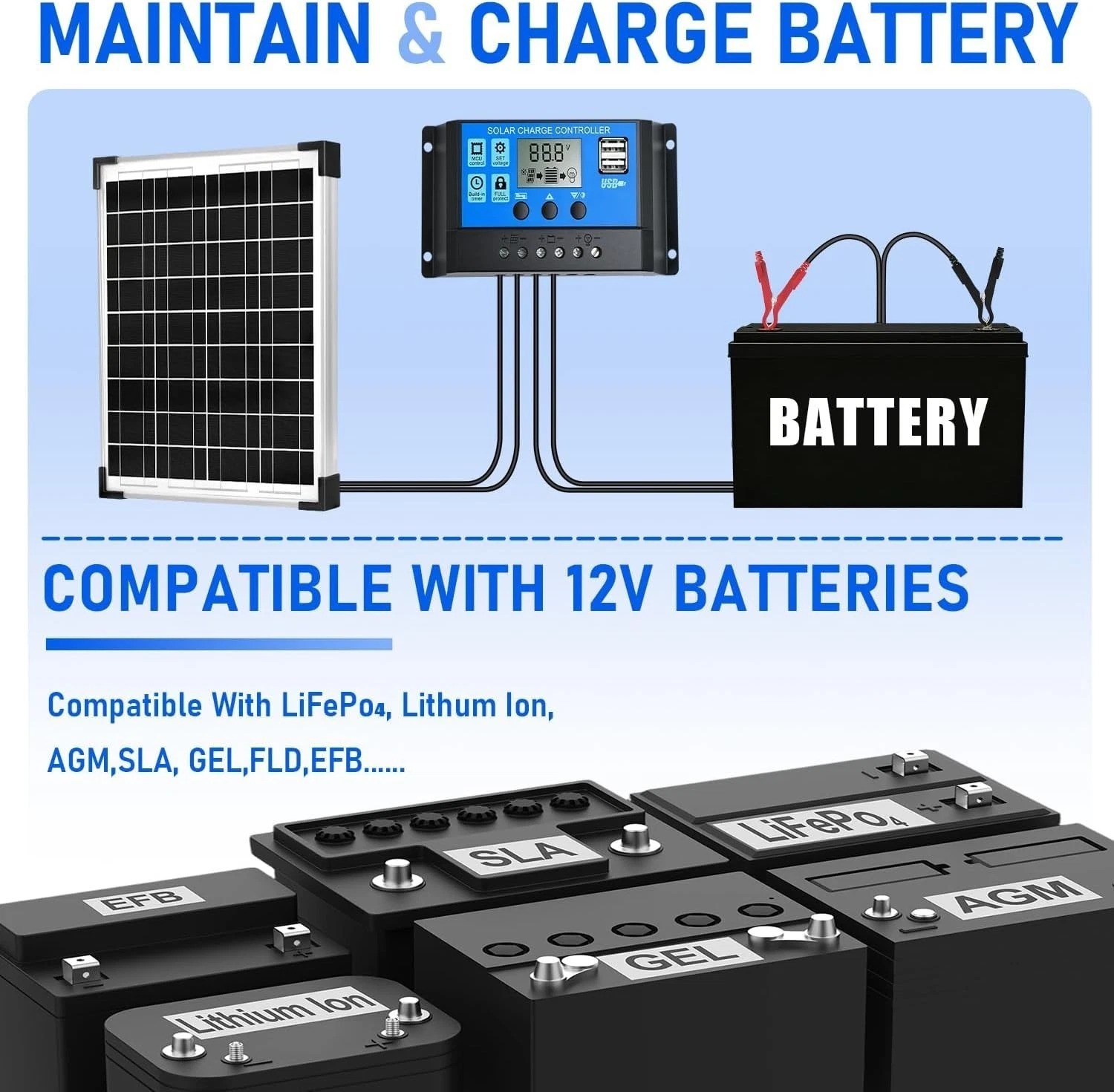 20W 12V Monocrystalline Solar Panel Kit with Charge Controller & Cables for R…