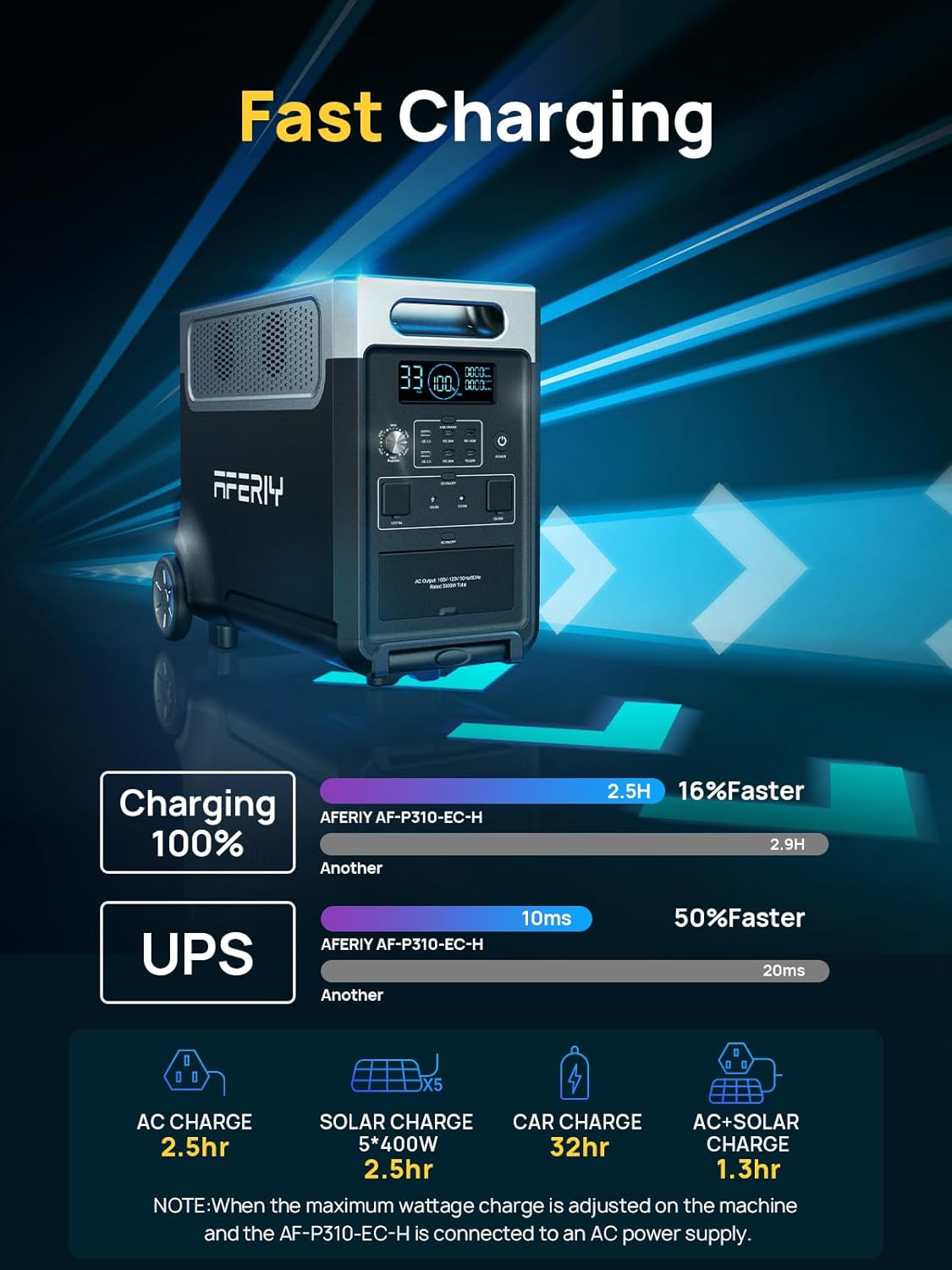 3840Wh Portable Power Station, 5 AC Outlets, Fast Charge, Solar Generator