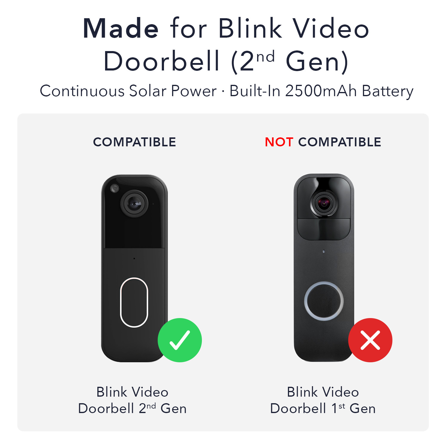 Wasserstein Solar Charger for Blink Video Doorbell (2nd Gen) Triple Solar Panels