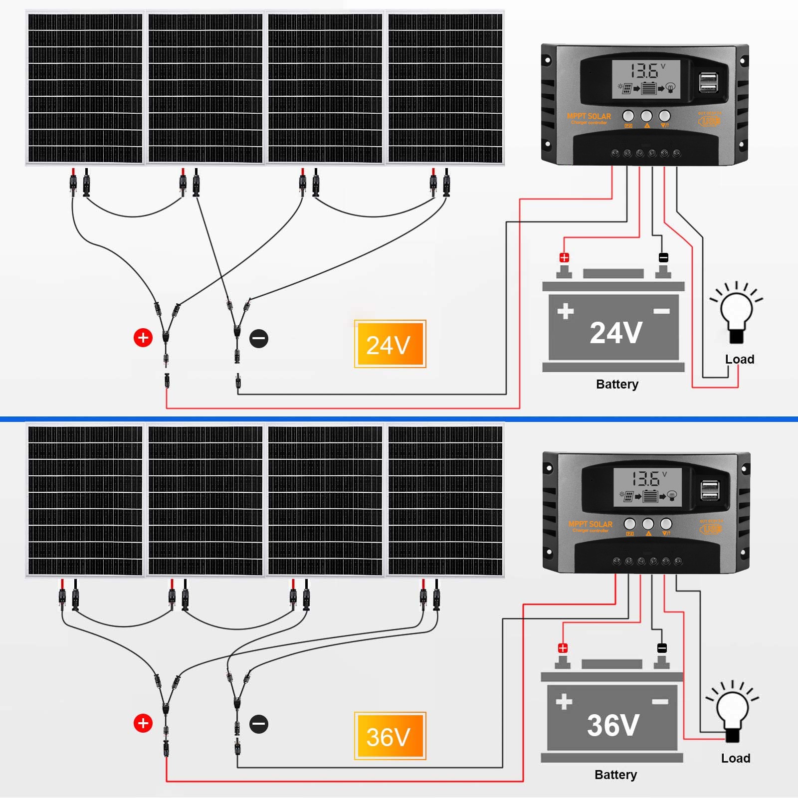 1000 Watts Solar Panel Kit 12V Battery Charger w/Controller Caravan Boat RV Home