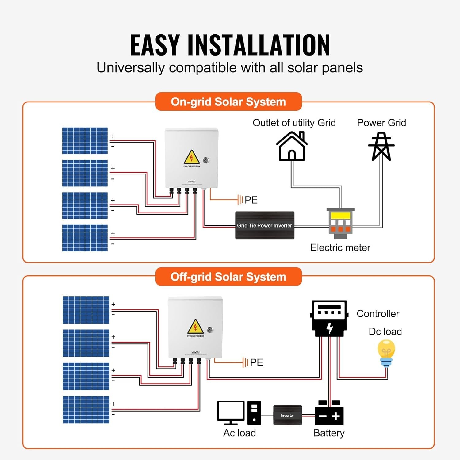4 String Solar Combiner Box with Lightning Protection & Rating
