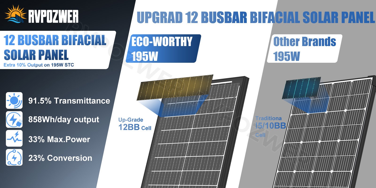 100W Bifacial Solar Panels 12V Mono 18BB High-Efficiency PV for Home/RV/Off-Grid