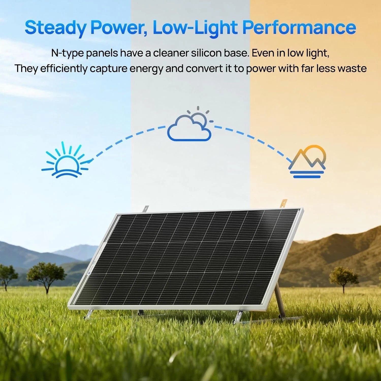 25% Efficient 100W Bifacial Solar Panel – Perfect for RVs & Off-Grid Systems