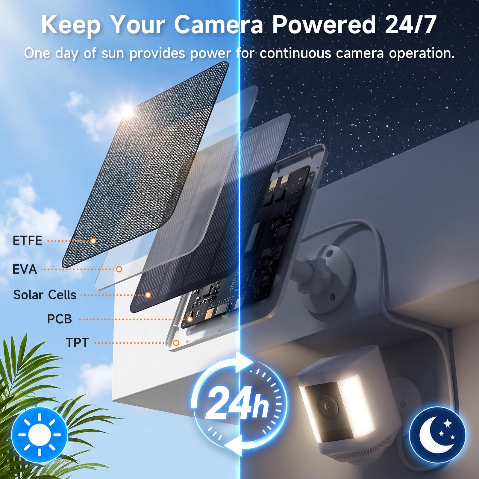 Solar Panel for Ring Camera, Compatible with Spotlight Cam/Pro/Plus Battery,