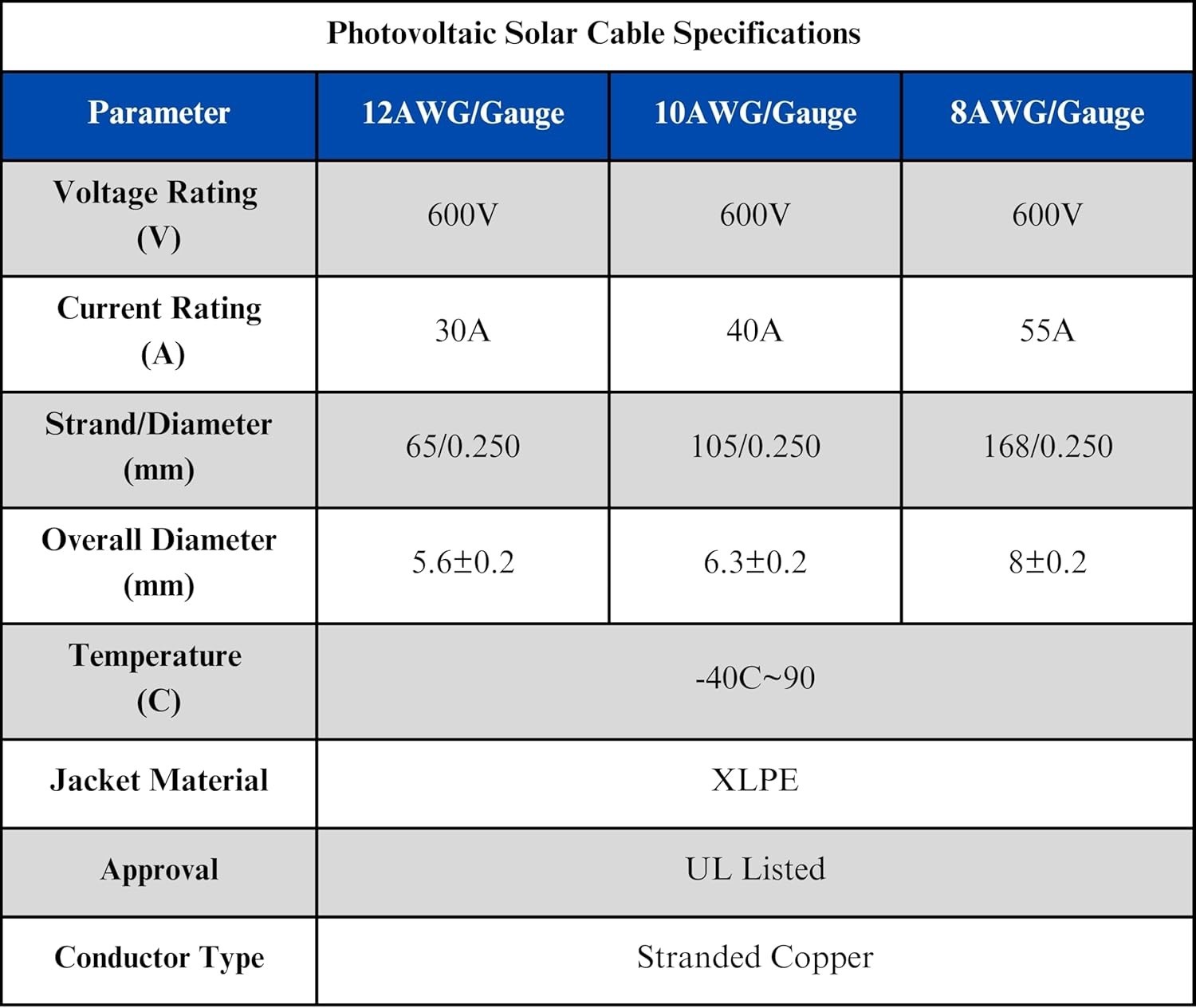 10 AWG Solar Extension Cable: 100 Feet with Male-to-Female Connectors