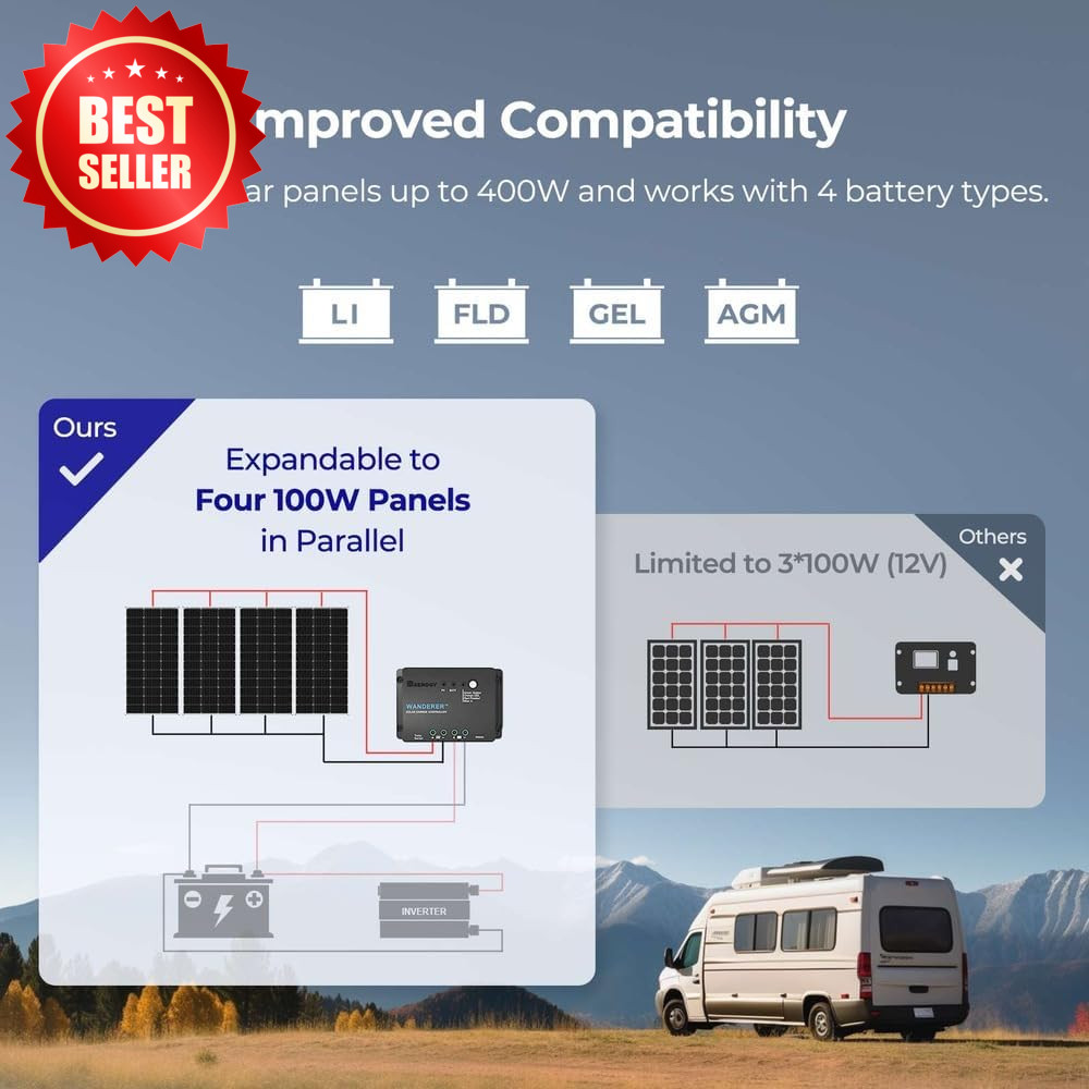 100W 12V Solar Panel Starter Kit 30A PWM Controller RV US