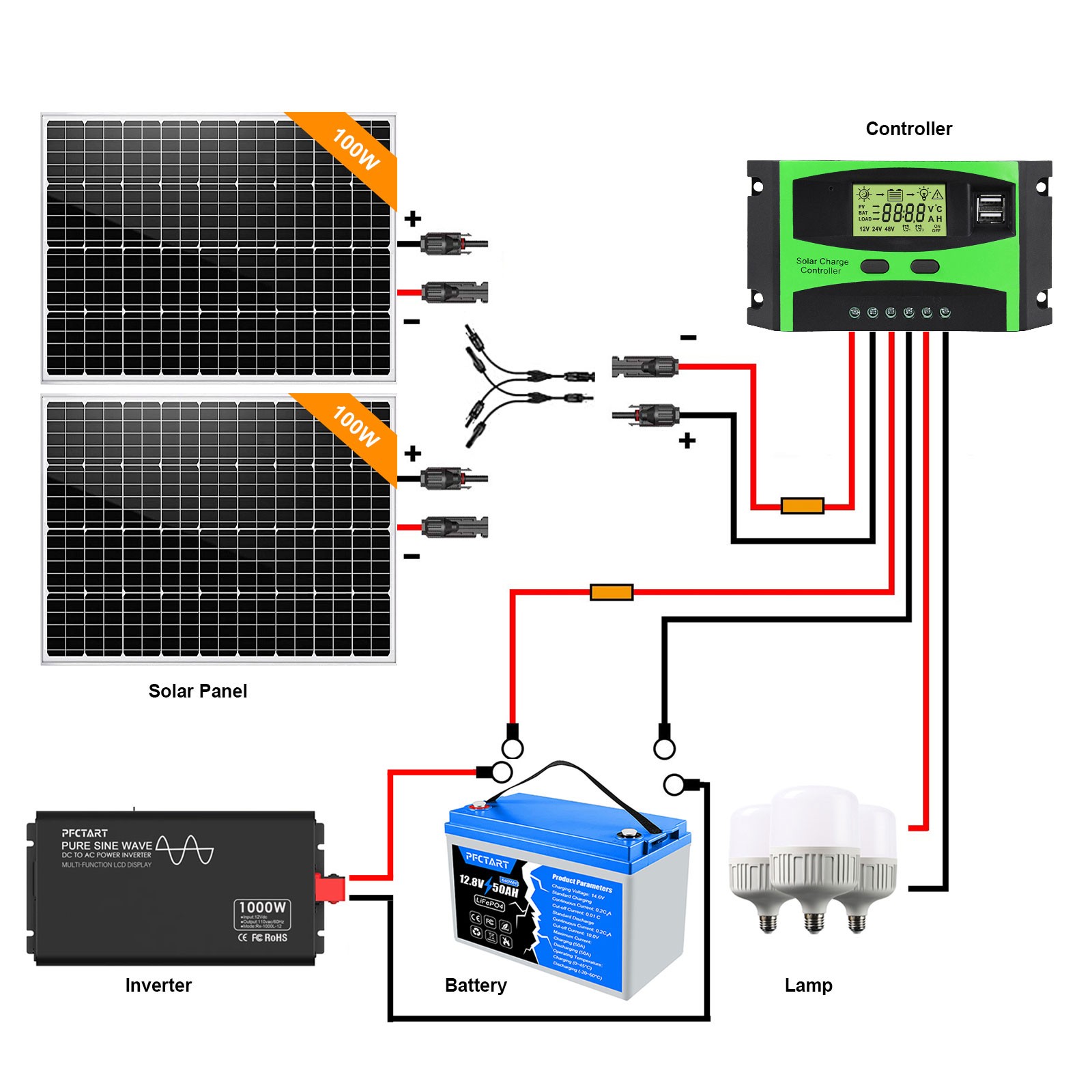 100W Solar Panel Kit 12V/24V Charger Controller for RV Camper Battery Charger