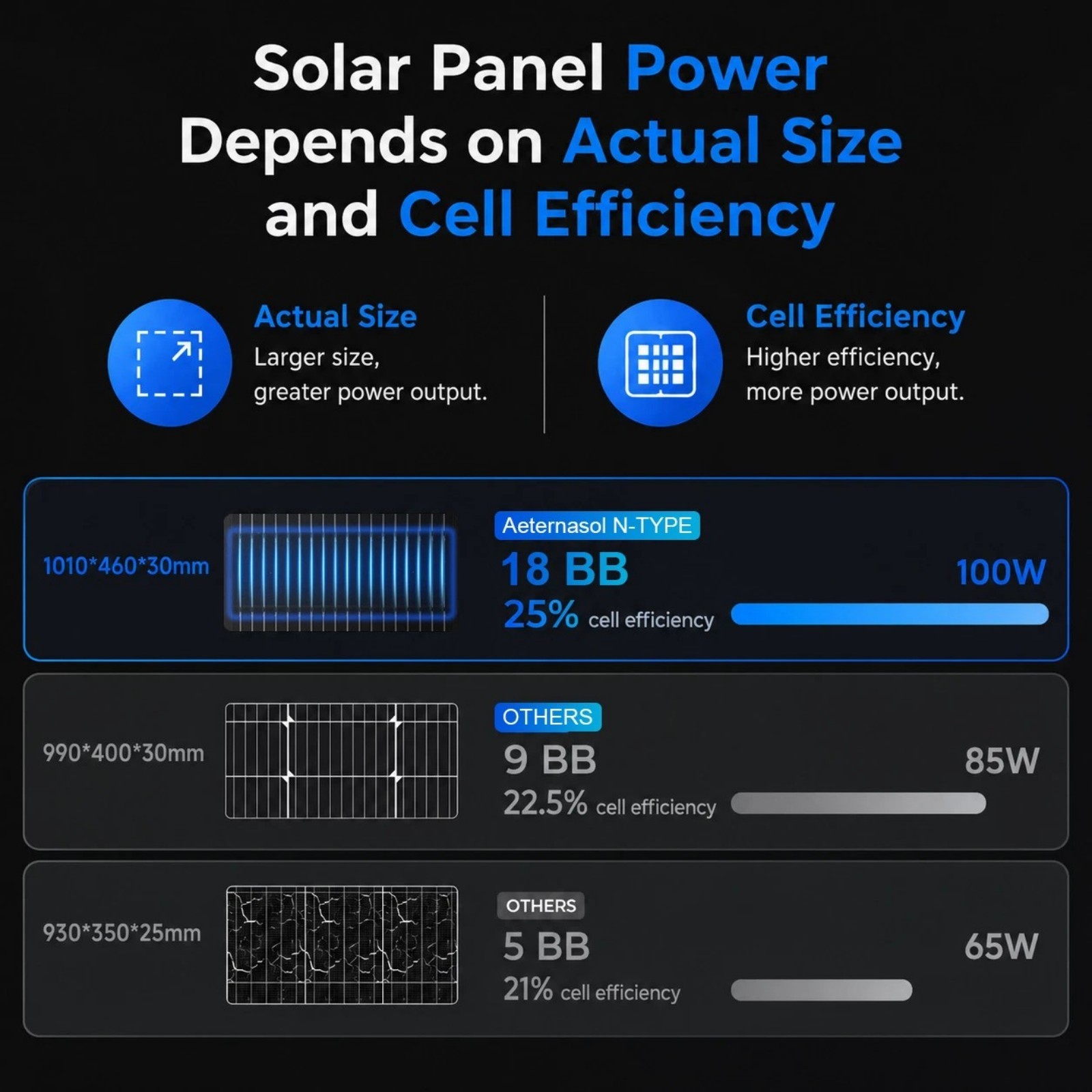 AternaSol 5Pack 100W Solar Panel Mono 18V N-Type PV Off-Grid RV Home Roof Boat