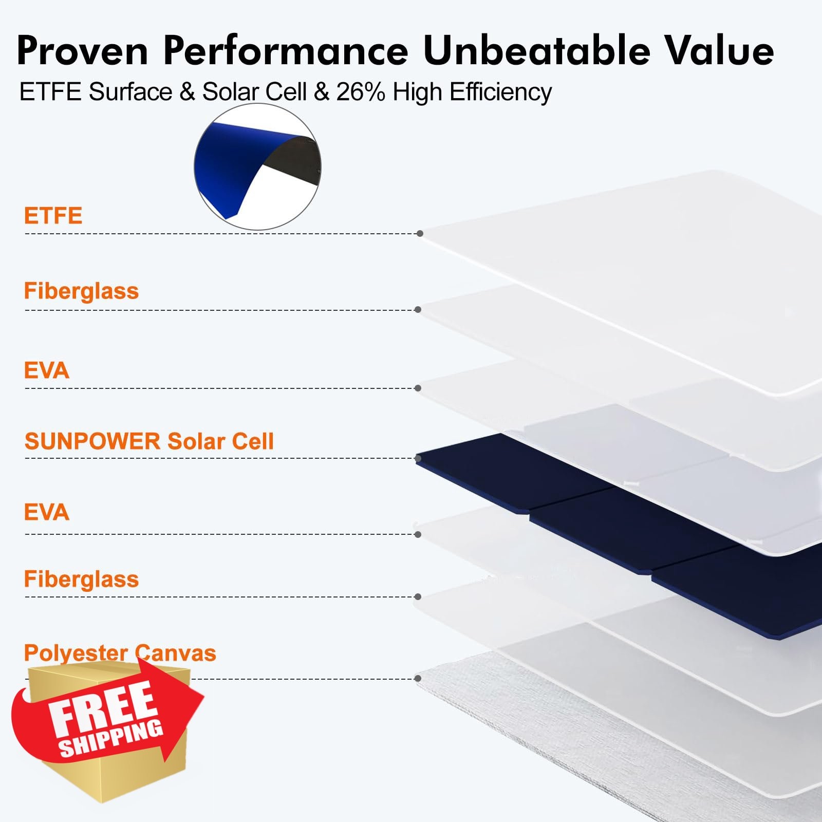 SOKIOVOLA 120W Foldable Solar Panel 120 Silver Grey