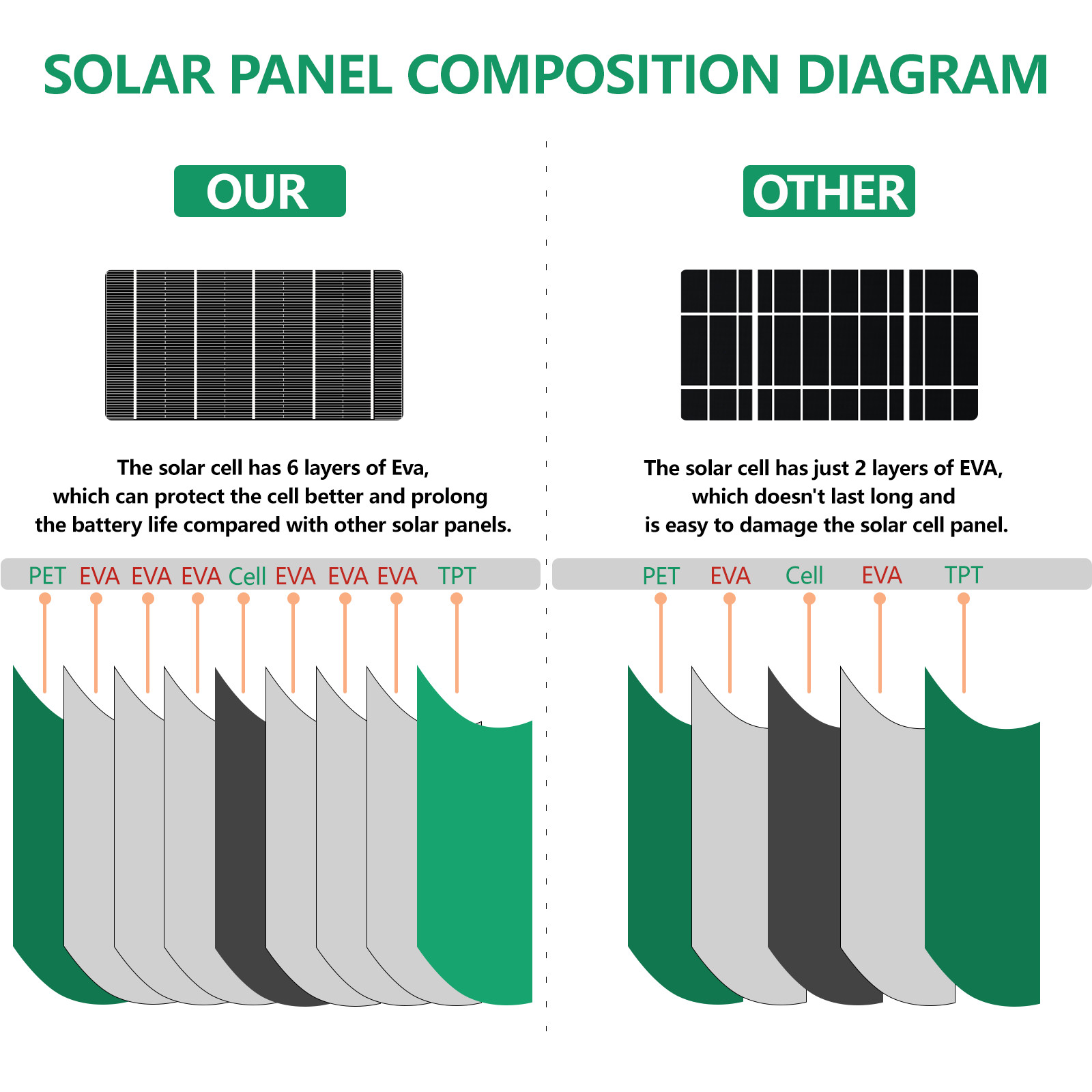 (1500W) Flexible Solar Panels Waterproof Monocrystalline Lightweight Solar Panel