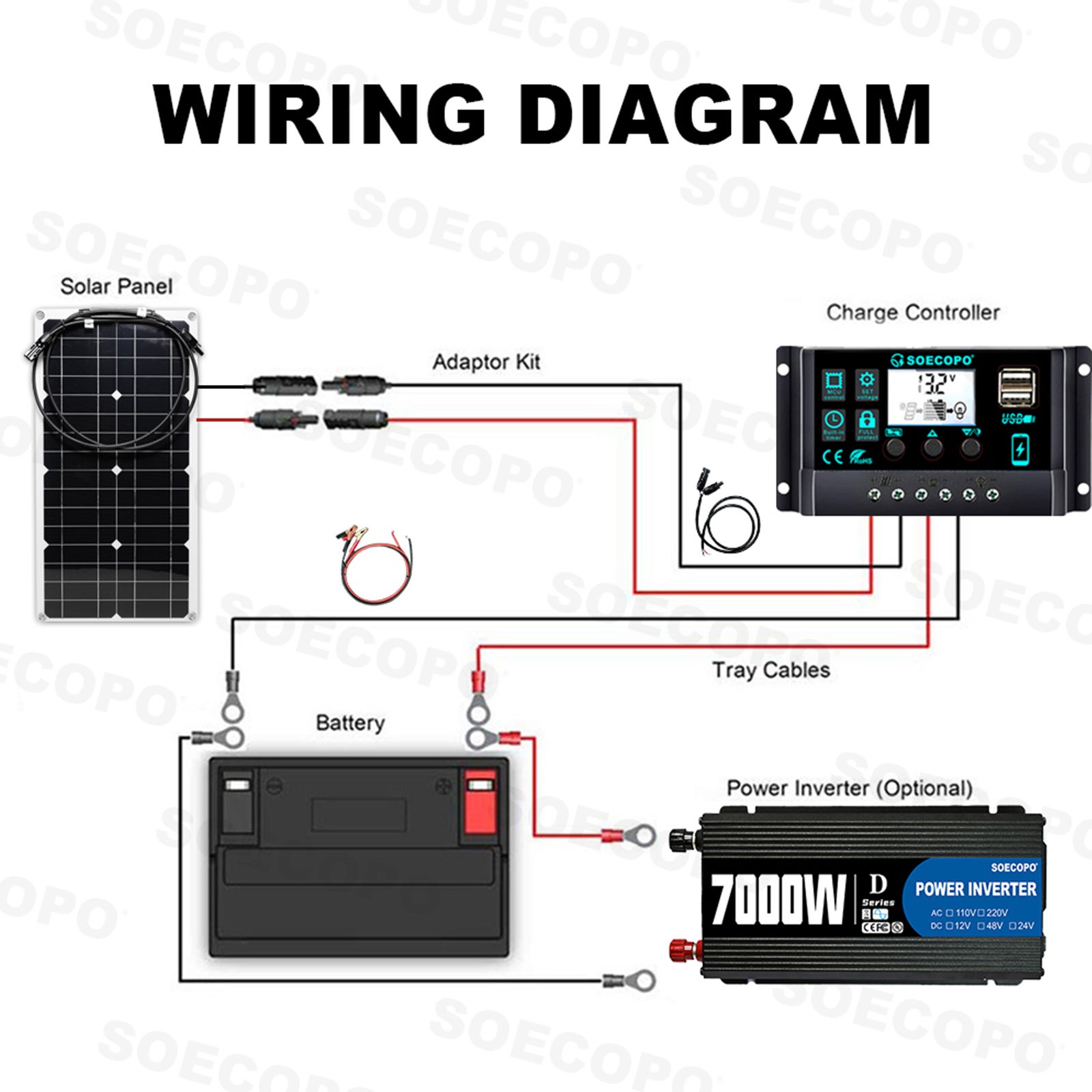 SOECOPO 7000W Solar System Kit,100A Controller, 12V DC to 110V/220V