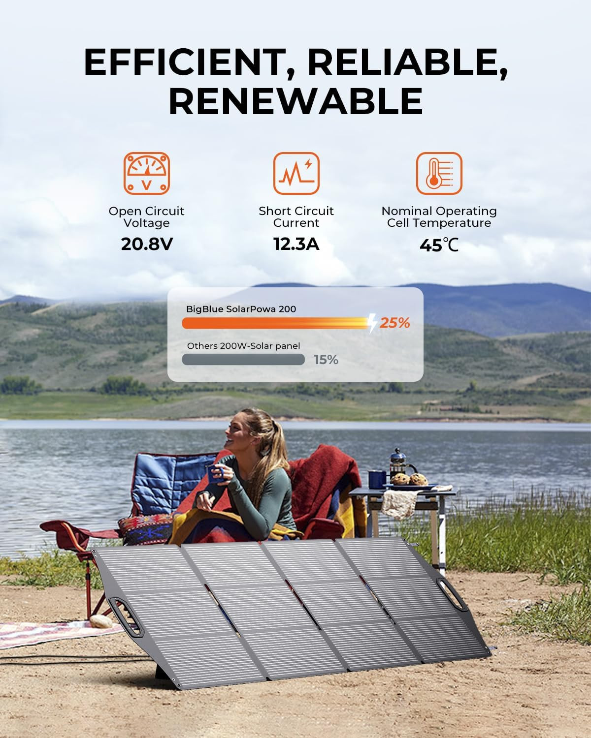200W Solar Panel, Bigblue Solarpowa 200 Solar Panel Charger with Kickstand