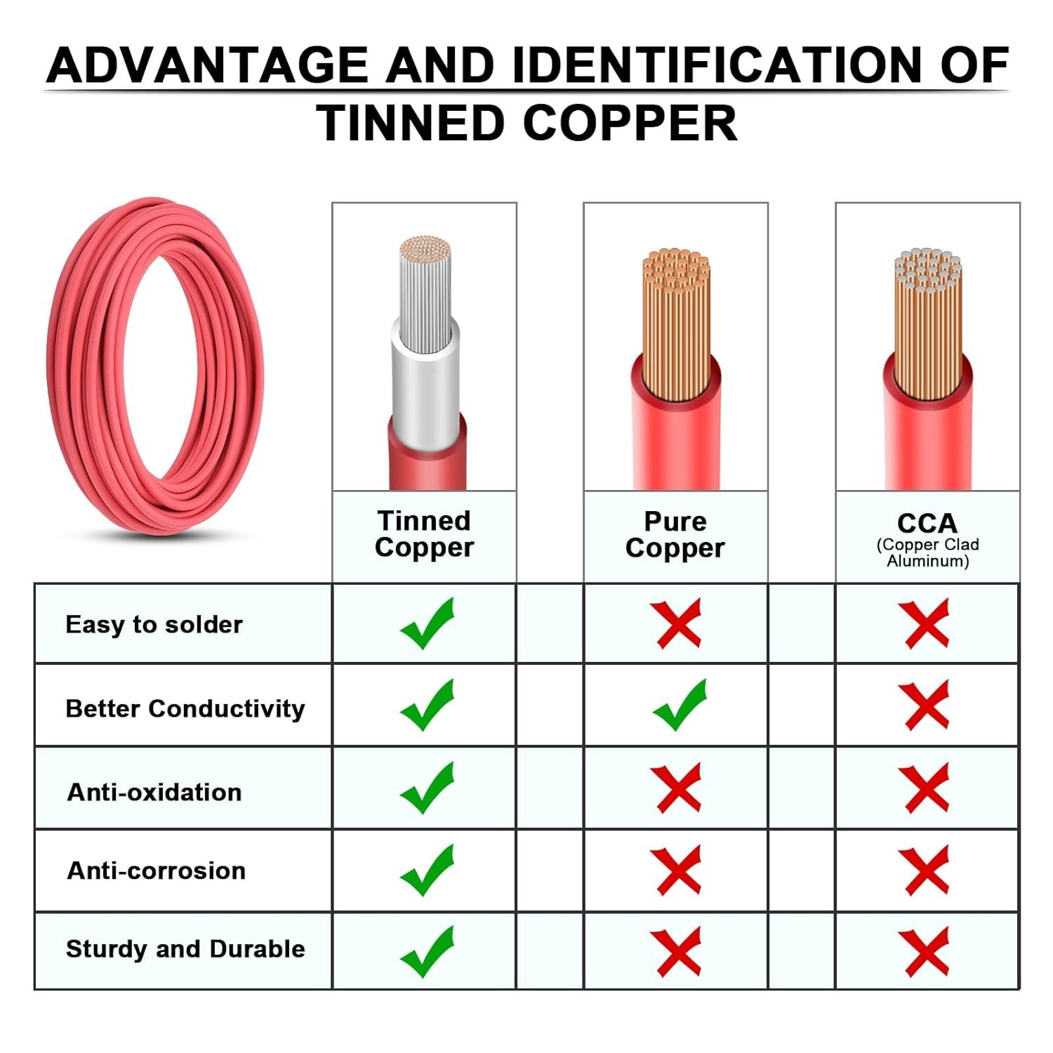 Heavy Duty 10 Gauge Solar Wire 100ft 10AWG Tinned Copper UV Resistant PV Cable