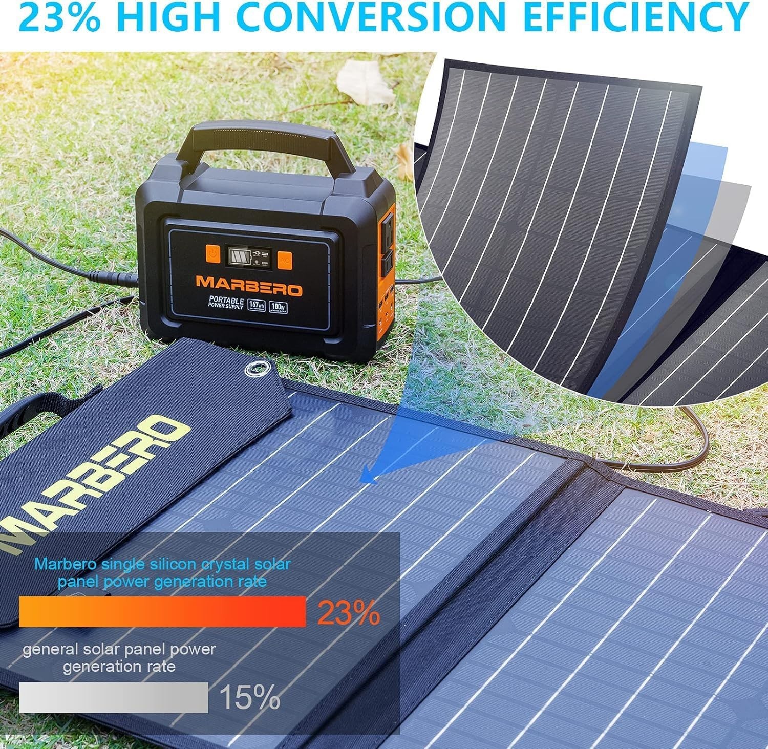 100W Portable Solar Panel – High-Efficiency Foldable Charger