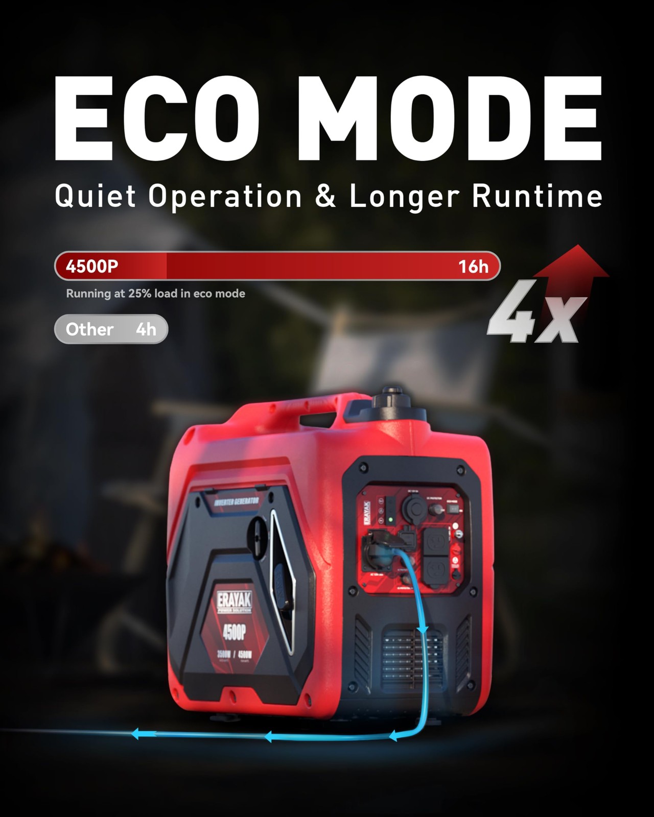 4500W Portable Inverter Generator for Home Use, Super Quiet Small Generator for