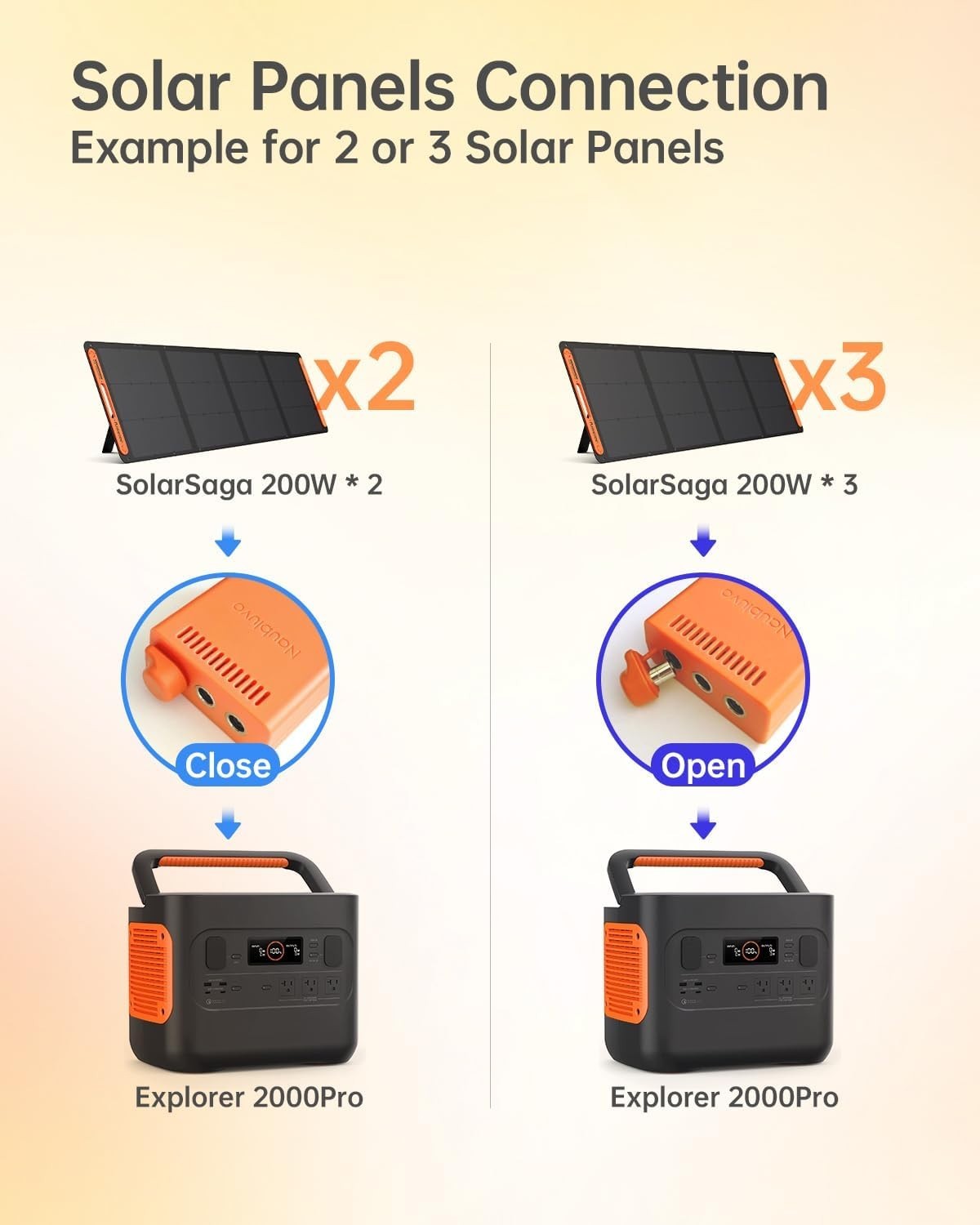 Solar Panel Connectors for Jackery Explorer Portable Power Station 3000 Pro
