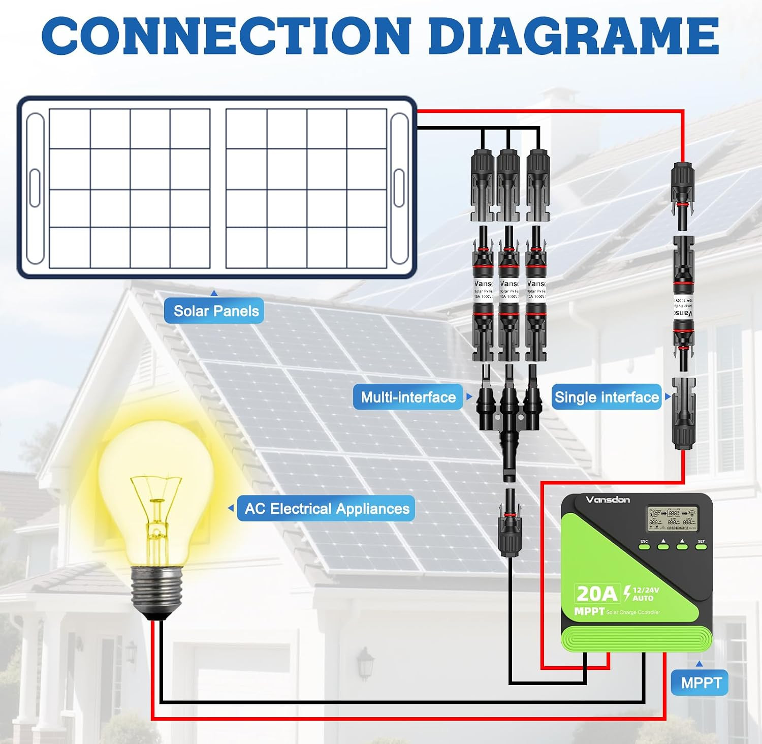 10A Solar Fuse 2Pcs,Solar Fuse Holder Inline for Solar Panel and Solar Controlle