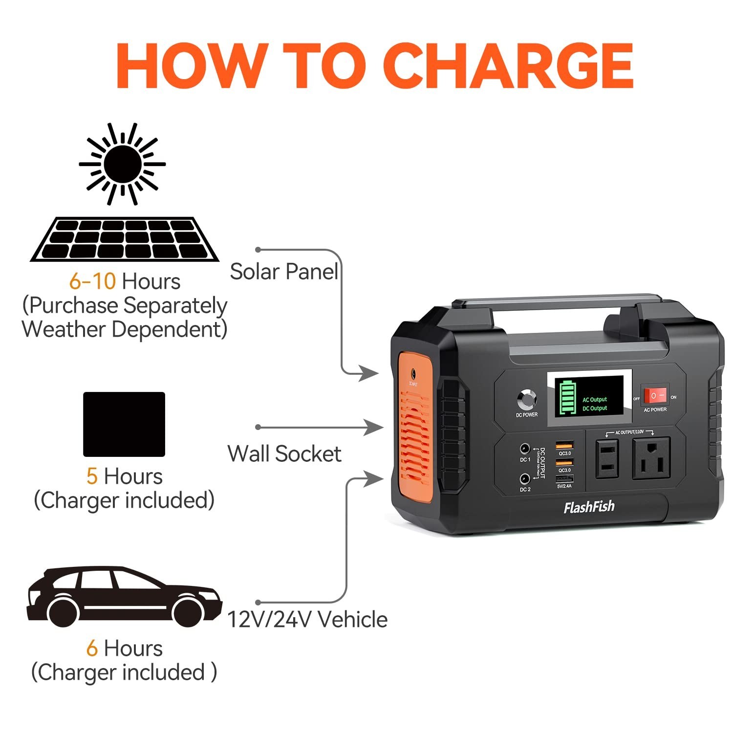 200W Portable Power Station, FlashFish 40800mAh Solar Generator With 110V AC …
