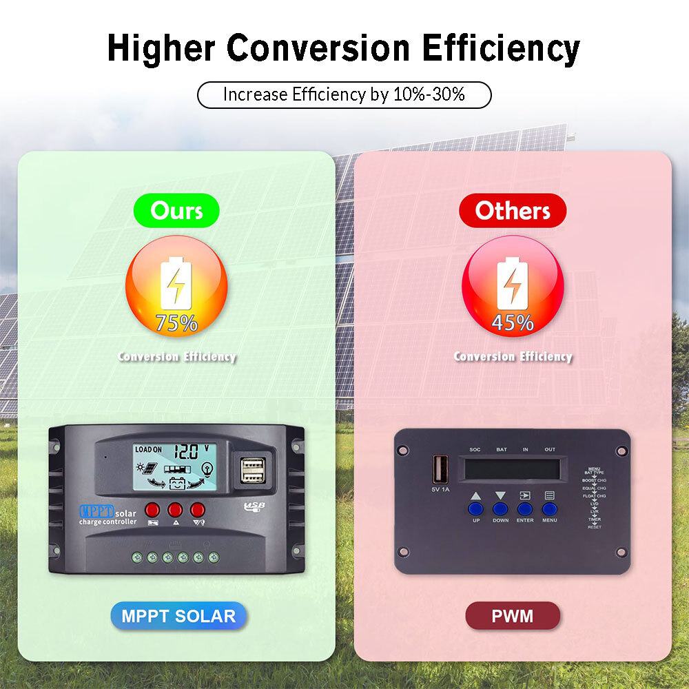 200 Watt Solar Panel Kit 12V Battery Charger w/Solar Angle Guide/Solar controler