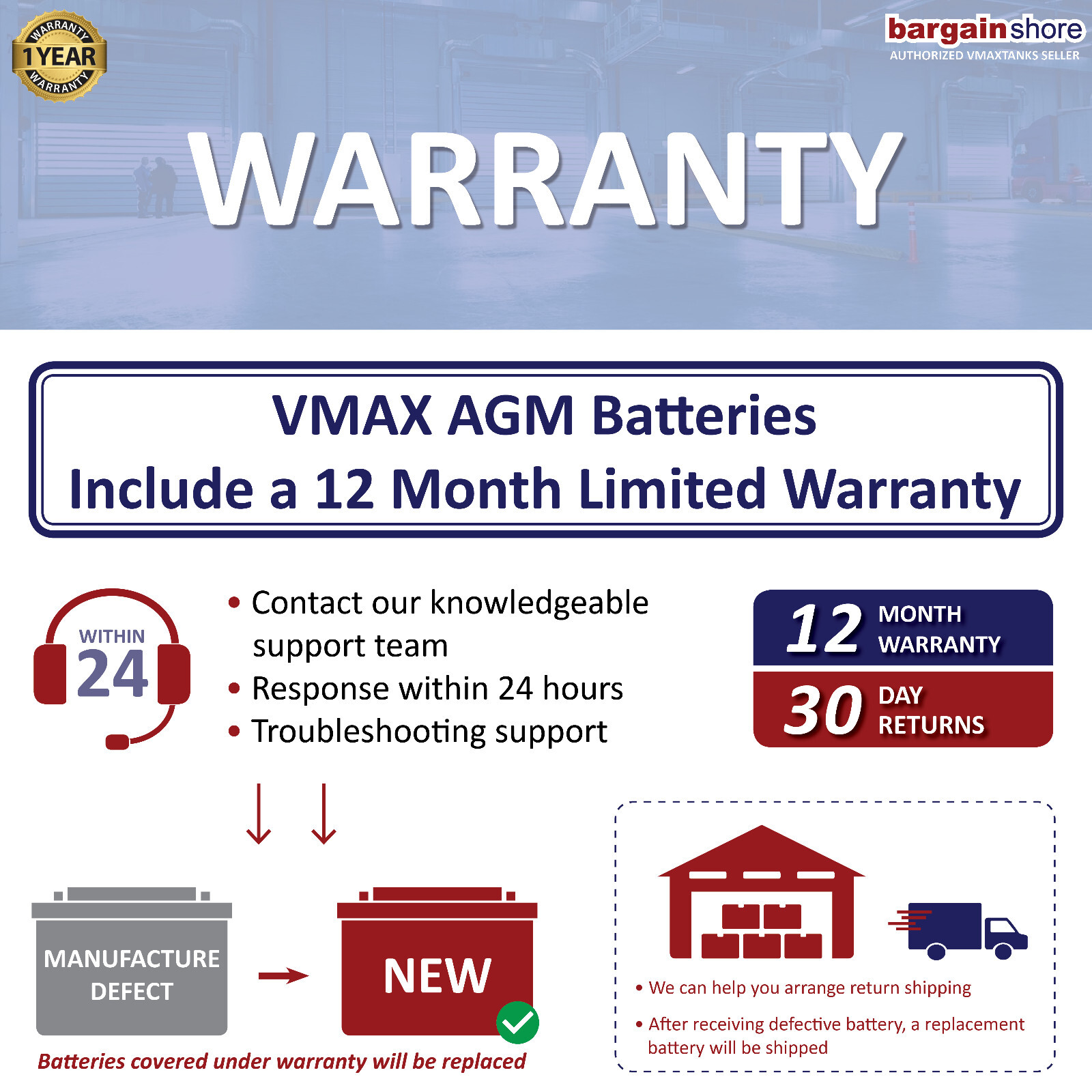 VMAX800S AGM DEEP CYCLE 12V 28AH SOLAR, EMERGENCY POWER BACKUP GENERATOR BATTERY