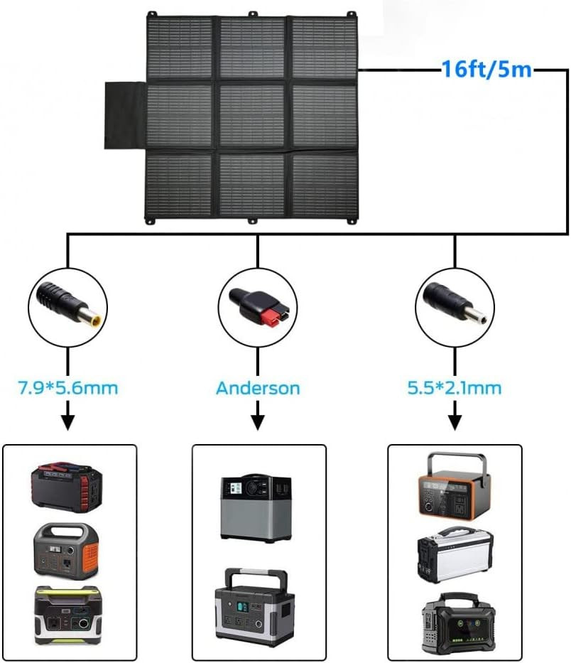 200W 12V Portable Solar Panel Blanket with Standard Connectors for Solar Generat