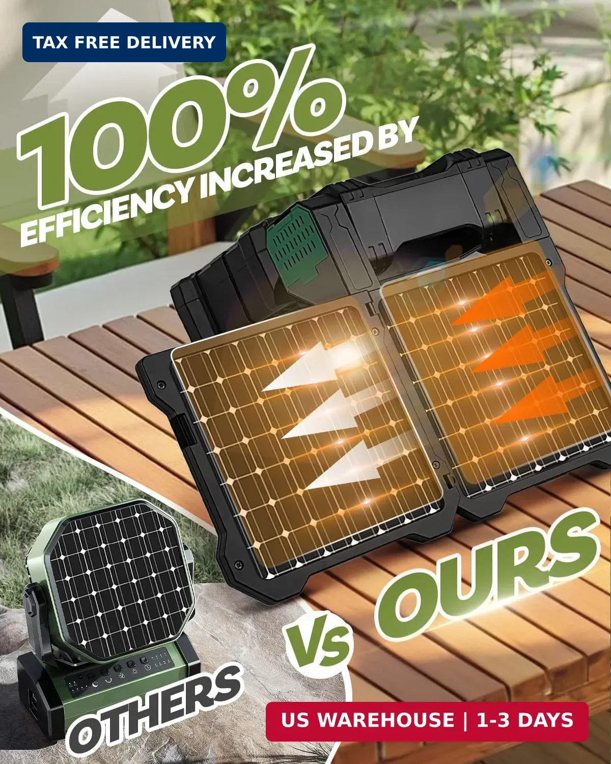 22000mAh Camping Solar Fan, Dual-Panel Rechargeable Solar Powered Fan with LED L