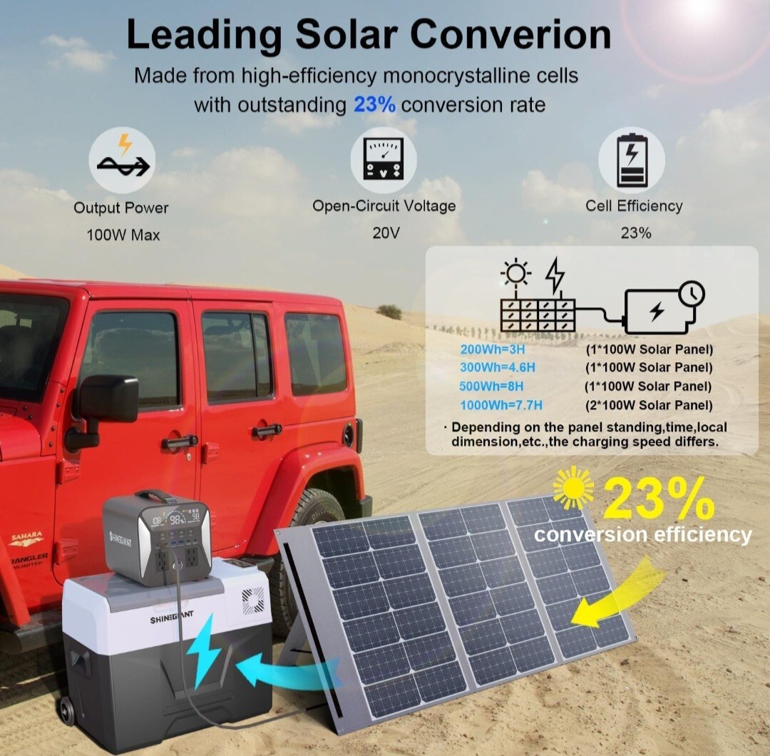 100W Portable Solar Panel for Power Station Generator,20V Ultra-Light 5.5lbs NEW