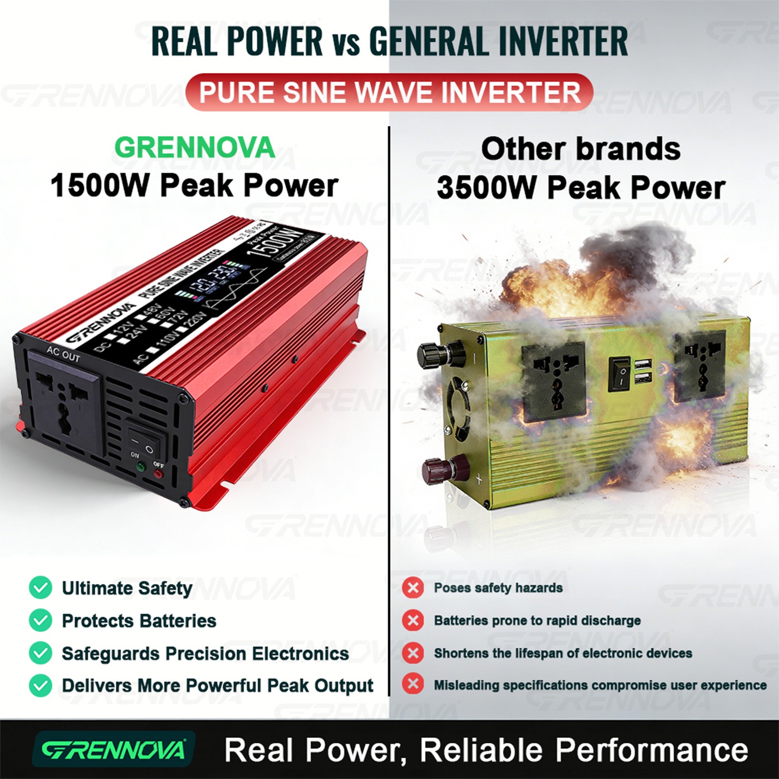 Grennova 1500W Pure Sine Solar System 60A MPPT Dual Voltage Inverter RV Van Farm