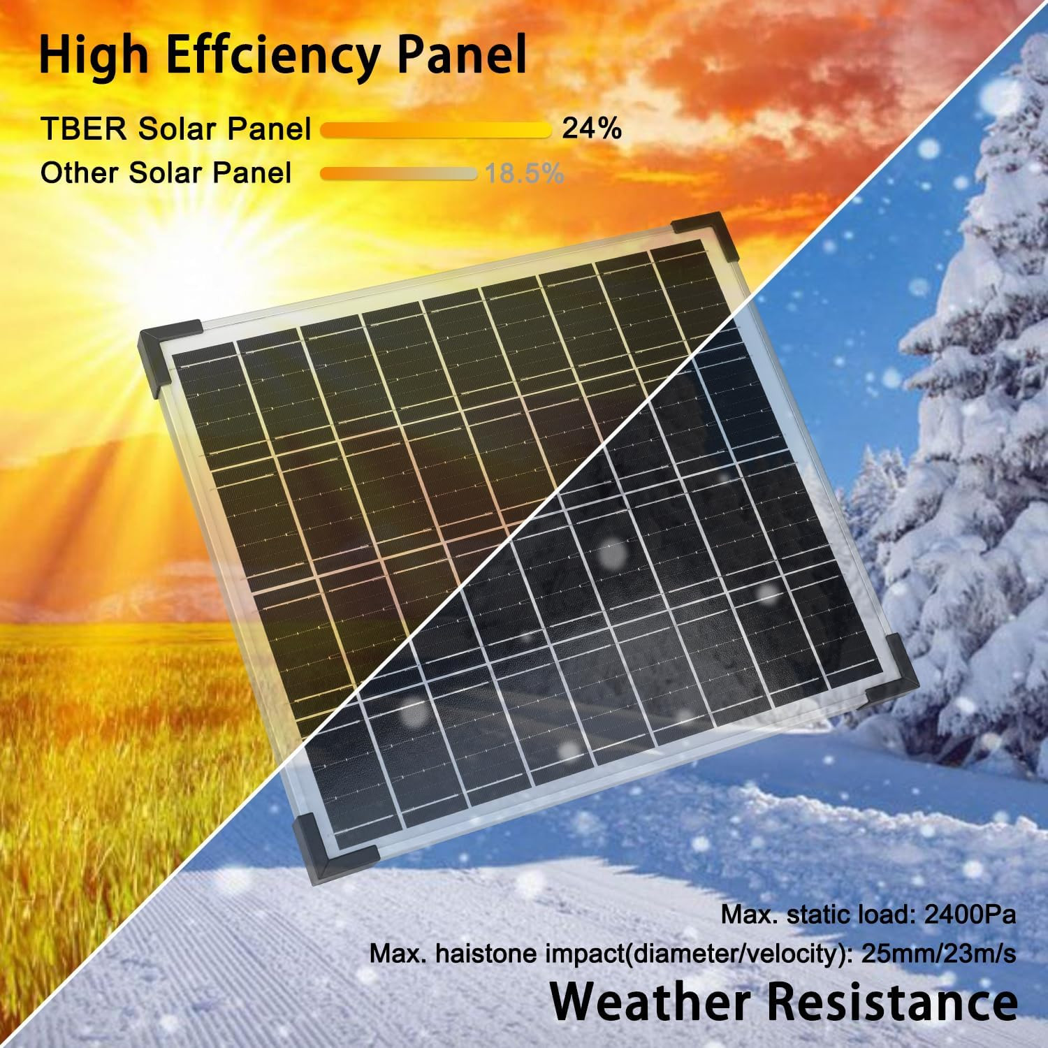 Solar Panel Kit 20W 12V, Solar Battery Charger with 10A Charge Controller and Ex
