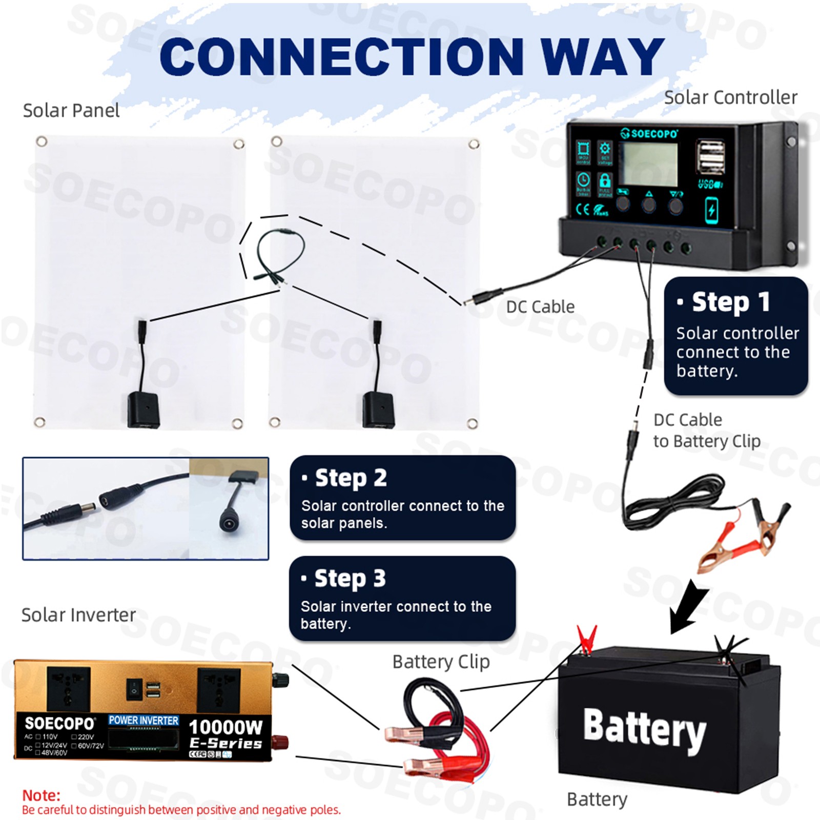 10000W Solar Kit Inverter 12V24V-110V/220V + 2pcs Solar Panels + Controller 100A