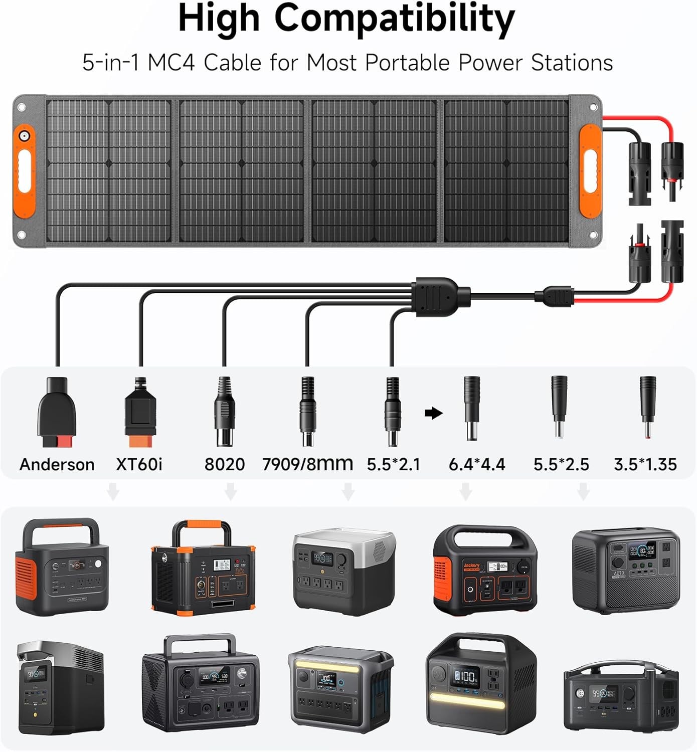 120W Portable Solar Panel for Power Station 24% ETFE Foldable