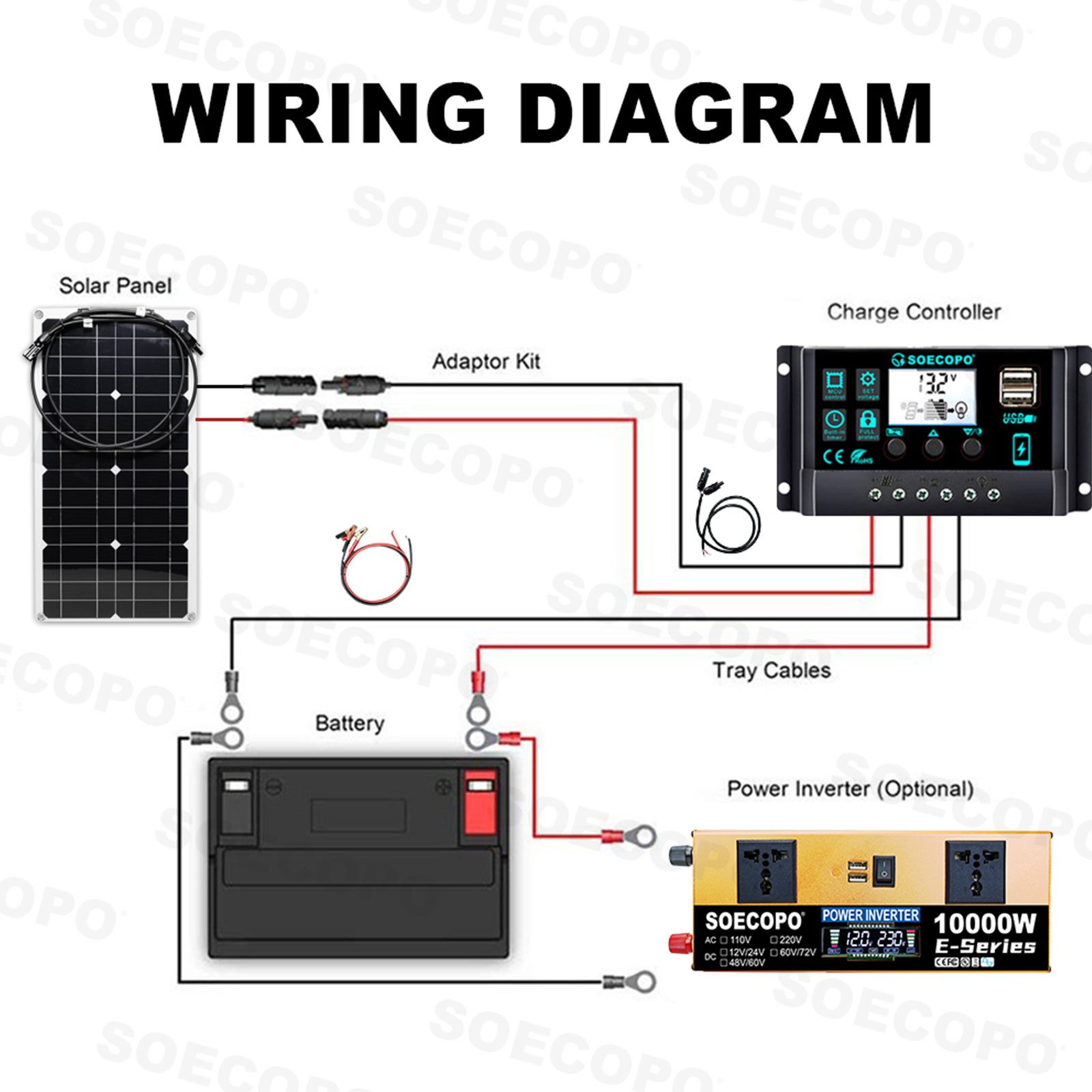 10000W Solar Power System Kit, 12V24V to 110V/220V Inverter Flexible Panel