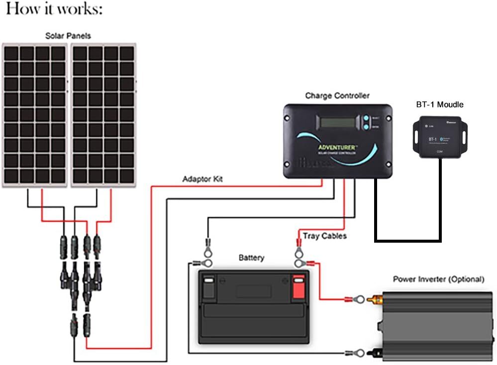 Renogy 200W Solar Panel Kit 12V w/ 30A LCD Battery Charge Controller Mono RV Van