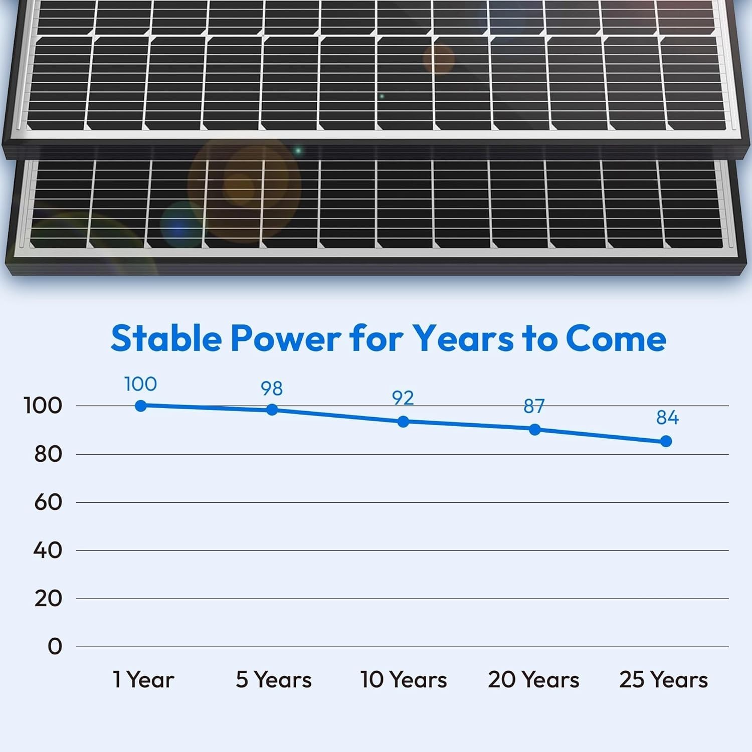 Reliable 200W Solar Panels – 23% Efficiency for Marine and Caravan Applications