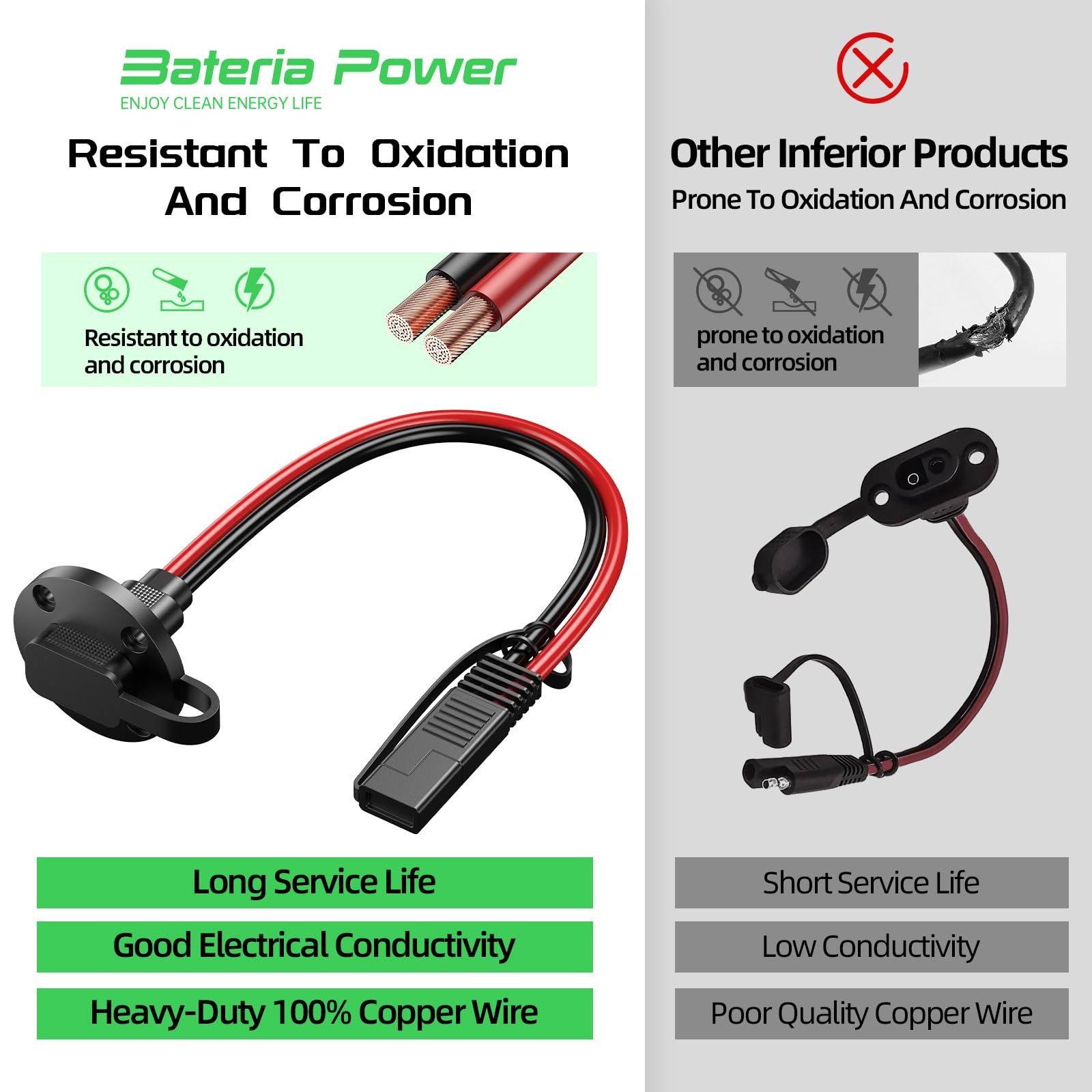 SAE Connector Power Socket Sidewall Port, 10AWG Cable Weatherproof Cable Quic…
