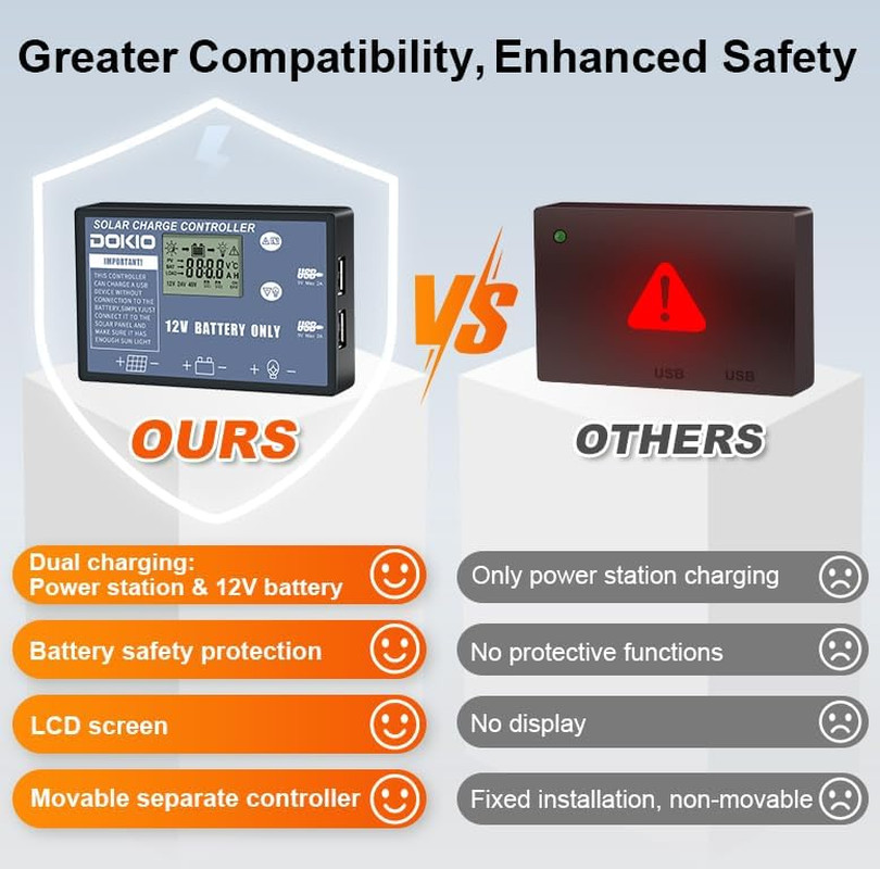 100W 12V Portable Solar Panels Suitcase with Waterproof 10A Charge Controller, F